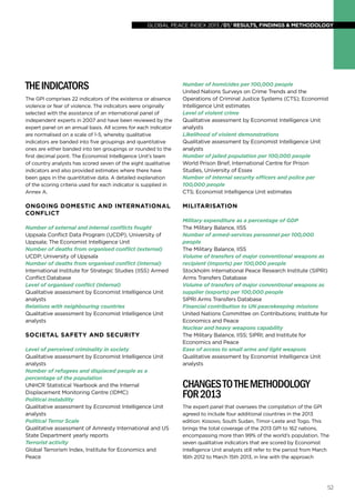 global peace index 2013 /01/ results, findings & methodology
52
Theindicators
The GPI comprises 22 indicators of the existence or absence
violence or fear of violence. The indicators were originally
selected with the assistance of an international panel of
independent experts in 2007 and have been reviewed by the
expert panel on an annual basis. All scores for each indicator
are normalised on a scale of 1-5, whereby qualitative
indicators are banded into five groupings and quantitative
ones are either banded into ten groupings or rounded to the
first decimal point. The Economist Intelligence Unit’s team
of country analysts has scored seven of the eight qualitative
indicators and also provided estimates where there have
been gaps in the quantitative data. A detailed explanation
of the scoring criteria used for each indicator is supplied in
Annex A.
ONGOING DOMESTIC AND INTERNATIONAL
CONFLICT
Number of external and internal conflicts fought
Uppsala Conflict Data Program (UCDP), University of
Uppsala; The Economist Intelligence Unit
Number of deaths from organised conflict (external)
UCDP; University of Uppsala
Number of deaths from organised conflict (internal)
International Institute for Strategic Studies (IISS) Armed
Conflict Database
Level of organised conflict (internal)
Qualitative assessment by Economist Intelligence Unit
analysts
Relations with neighbouring countries
Qualitative assessment by Economist Intelligence Unit
analysts
SOCIETAL SAFETY AND SECURITY
Level of perceived criminality in society
Qualitative assessment by Economist Intelligence Unit
analysts
Number of refugees and displaced people as a
percentage of the population
UNHCR Statistical Yearbook and the Internal
Displacement Monitoring Centre (IDMC)
Political instability
Qualitative assessment by Economist Intelligence Unit
analysts
Political Terror Scale
Qualitative assessment of Amnesty International and US
State Department yearly reports
Terrorist activity
Global Terrorism Index, Institute for Economics and
Peace
Number of homicides per 100,000 people
United Nations Surveys on Crime Trends and the
Operations of Criminal Justice Systems (CTS); Economist
Intelligence Unit estimates
Level of violent crime
Qualitative assessment by Economist Intelligence Unit
analysts
Likelihood of violent demonstrations
Qualitative assessment by Economist Intelligence Unit
analysts
Number of jailed population per 100,000 people
World Prison Brief, International Centre for Prison
Studies, University of Essex
Number of internal security officers and police per
100,000 people
CTS; Economist Intelligence Unit estimates
MILITARISATION
Military expenditure as a percentage of GDP
The Military Balance, IISS
Number of armed-services personnel per 100,000
people
The Military Balance, IISS
Volume of transfers of major conventional weapons as
recipient (imports) per 100,000 people
Stockholm International Peace Research Institute (SIPRI)
Arms Transfers Database
Volume of transfers of major conventional weapons as
supplier (exports) per 100,000 people
SIPRI Arms Transfers Database
Financial contribution to UN peacekeeping missions
United Nations Committee on Contributions; Institute for
Economics and Peace
Nuclear and heavy weapons capability
The Military Balance, IISS; SIPRI; and Institute for
Economics and Peace
Ease of access to small arms and light weapons
Qualitative assessment by Economist Intelligence Unit
analysts
Changestothemethodology
for2013
The expert panel that oversees the compilation of the GPI
agreed to include four additional countries in the 2013
edition: Kosovo, South Sudan, Timor-Leste and Togo. This
brings the total coverage of the 2013 GPI to 162 nations,
encompassing more than 99% of the world’s population. The
seven qualitative indicators that are scored by Economist
Intelligence Unit analysts still refer to the period from March
16th 2012 to March 15th 2013, in line with the approach
 