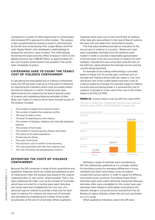 69
globalpeaceindex2013
compared to a variety of other approaches to contextualise
and compare IEP’s approach to other studies. The analysis
is also complimented by previous research commissioned
by the IEP and conducted by Prof. Jurgen Brauer and Prof.
John Tepper Marlin5
, who developed a methodology to
analyse the economic value of peace. This methodology
found that the total economic effect of peace in 2012 on the
global economy was US$8.99 trillion, or approximately 13.1
per cent of gross world product was possible if the world
were completely at peace.
Categories used to count the yearly
cost of violence containment
In calculating the total global size of violence containment
costs, the GPI has been used as an initial point of reference
for specifying the indicators which most accurately reflect
the level of violence in a nation. Financial costs were
determined by first measuring the level of specific types
of violence and multiplying these by estimates of their
likely cost. Types of violence which were included as part of
the analysis included:
•	 The number of deaths from internal conflict;
•	 The number of deaths from external conflict;
•	 The level of violent crime;
•	 The level of expenditure on the military;
•	 The number of refugees, stateless and internally displaced
persons;
•	 The number of homicides;
•	 The number of internal security officers and police;
•	 The extent of the jailed population;
•	 Private security forces;
•	 The costs of terrorism;
•	 The economic cost of conflict to the economy;
•	 The costs associated with fear from violence; and
•	 The cost of funding UN peacekeeping missions.
Estimating the Costs of Violence
Containment
Because the GPI comprises a range of both quantitative and
qualitative measures which are scaled and weighted as part
of creating the index, the analysis was based on the original
underlying data, or ‘raw scores’, where possible. That is, the
data underlying the index, such as the number of homicides
which have occurred for a country were used. Individual
raw scores were then multiplied by the ‘unit cost’ of a
particular type of violence to provide a total cost for each
type of violence. For instance, the total cost of homicide
was estimated by multiplying the number of homicides
by estimates of the cost of a homicide. Where qualitative
measures were used, such as the cost of fear of violence,
other data sets were utilized. In the case of fear of violence
the base cost was taken from authoritative studies.
The final value therefore provides an indication of the
annual cost of violence to a country. Where unit costs
were unavailable, estimates from the literature were
‘scaled’ in order to provide a reasonable approximation
of the domestic costs per occurrence of violence for each
category. Typically this was conducted using the ratio of
the GDP per capita between the estimate country and the
country being examined.
An example of the scaling methodology is provided
below in Figure 2.13. As can be seen, countries such as
Somalia and Thailand whose GDP per capita is 1 per cent
and 18 per cent of the United States have their costs of
violence scaled accordingly. For example, based on relative
incomes and purchasing power it is assumed the cost of
violence in Somalia is 1.4 per cent of the cost in the United
States or $1,703 (US PPP).
Figure 2.13 Scaling violence costs by GDP per capita (PPP)
The cost of violence for Thailand and Somalia when scaled by
GDP per capita (PPP) is $1,703 and $21,677 respectively.
$1,703
$21,677
$120,622
$30,000
$60,000
$90,000
$120,000
$150,000
‘Unit cost’ per violent crime
United StatesThailandSomalia
Although a range of methods were considered by
IEP, this method was preferred as it is a simple method
for providing a proxy for averaging differences in living
standards and direct and indirect costs of violence
containment across nations. In order to adjust for differing
price levels across countries ‘Purchasing Power Parity’
estimates were used, unless otherwise mentioned. Because
estimates often were unavailable for the current year, past
estimates were inflated to 2012 dollars according to the
relevant change in consumer prices sourced from the US
Bureau of Labour Statistics where the unit cost was based
on a U.S. study.
When qualitative indicators used in the GPI were
 