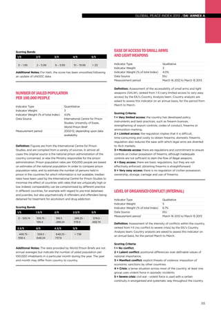 88
global peace index 2013 /04/annex a
Scoring Bands
1/5 2/5 3/5 4/5 5/5
0 – 1.99 2 – 5.99 6 – 9.99 10 – 19.99 > 20
Additional Notes: For Haiti, the score has been smoothed following
an update of UNODC data.
NumberofJailedPopulation
per100,000People
Indicator Type	 Quantitative
Indicator Weight	 3
Indicator Weight (% of total Index)	 4.0%
Data Source	 International Centre for Prison
Studies, University of Essex,
World Prison Brief
Measurement period	 2002-12, depending upon data
availability
Definition: Figures are from the International Centre for Prison
Studies, and are compiled from a variety of sources. In almost all
cases the original source is the national prison administration of the
country concerned, or else the Ministry responsible for the prison
administration. Prison population rates per 100,000 people are based
on estimates of the national population. In order to compare prison
population rates, and to estimate the number of persons held in
prison in the countries for which information is not available, median
rates have been used by the International Centre for Prison Studies to
minimise the effect of countries with rates that are untypically high or
low. Indeed, comparability can be compromised by different practice
in different countries, for example with regard to pre-trial detainees
and juveniles, but also psychiatrically ill offenders and offenders being
detained for treatment for alcoholism and drug addiction.
Scoring Bands
1/5 1.5/5 2/5 2.5/5 3/5
0 - 109.74 109.75 -
199.4
199.5
-289.24
289.25 -
378.9
379.0 -
468.74
3.5/5 4/5 4.5/5 5/5
468.75 -
558.4
558.5 -
648.24
648.25 -
737.9
> 738
Additional Notes: The data provided by World Prison Briefs are not
annual averages but indicate the number of jailed population per
100,000 inhabitants in a particular month during the year. The year
and month may differ from country to country.
EaseofAccesstoSmallArms
andLightWeapons
Indicator Type	 Qualitative
Indicator Weight	 3
Indicator Weight (% of total Index)	 4.0%
Data Source	 EIU
Measurement period	 March 16 2012 to March 15 2013
Definition: Assessment of the accessibility of small arms and light
weapons (SALW), ranked from 1-5 (very limited access to very easy
access) by the EIU’s Country Analysis team. Country analysts are
asked to assess this indicator on an annual basis, for the period from
March to March.
Scoring Criteria:
1 = Very limited access: the country has developed policy
instruments and best practices, such as firearm licences,
strengthening of export controls, codes of conduct, firearms or
ammunition marking.
2 = Limited access: the regulation implies that it is difficult,
time-consuming and costly to obtain firearms; domestic firearms
regulation also reduces the ease with which legal arms are diverted
to illicit markets.
3 = Moderate access: there are regulations and commitment to ensure
controls on civilian possession of firearms, although inadequate
controls are not sufficient to stem the flow of illegal weapons.
4 = Easy access: there are basic regulations, but they are not
effectively enforced; obtaining firearms is straightforward.
5 = Very easy access: there is no regulation of civilian possession,
ownership, storage, carriage and use of firearms.
LevelofOrganisedConflict(Internal)
Indicator Type	 Qualitative
Indicator Weight	 5
Indicator Weight (% of total Index)	 6.7%
Data Source	 EIU
Measurement period	 March 16 2012 to March 15 2013
Definition: Assessment of the intensity of conflicts within the country,
ranked from 1-5 (no conflict to severe crisis) by the EIU’s Country
Analysis team. Country analysts are asked to assess this indicator on
an annual basis, for the period March to March.
Scoring Criteria:
1 = No conflict.
2 = Latent conflict: positional differences over definable values of
national importance.
3 = Manifest conflict: explicit threats of violence; imposition of
economic sanctions by other countries.
4 = Crisis: a tense situation across most of the country; at least one
group uses violent force in sporadic incidents.
5 = Severe crisis: civil war - violent force is used with a certain
continuity in anorganised and systematic way throughout the country.
 