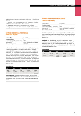 94
global peace index 2013 /04/annex a
aggressiveness is manifest in politicians’ speeches or in protectionist
measures.
3 = Moderate: there are serious tensions and consequent economic
and diplomatic restrictions from other countries.
4 = Aggressive: open conflicts with violence and protests.
5 = Very aggressive: frequent invasions by neighbouring countries.
NumberofExternalandInternal
ConflictsFought
Indicator Type	 Quantitative
Indicator Weight	 5
Indicator Weight (% of total Index)	 6.5%
Data Source	 UCDP, Armed Conflict Dataset
Measurement period	 2007-2011
Definition: This indicator measures conflicts, as defined by Uppsala
Conflict Data Program (UCDP), which began in 2007 and were
extant in 2007-11, irrespective of whether or not they ended during
that period. For instance, a country is given a score of one if it has
been in conflict for that year or in any of the previous four years.
Therefore, the country total is the sum of all conflicts that a country
has been in over a five year bracket. UCDP defines conflict as: “a
contested incompatibility that concerns government and/or territory
where the use of armed force between two parties, of which at least
one is the government of a state, results in at least 25 battle-related
deaths in a year”.
Scoring Bands
1/5 2/5 3/5 4/5 5/5
Zero
conflicts
One
conflict
Two
conflicts
Three
conflicts
Four or
more
conflicts
Additional Notes: Uppsala codes Afghanistan as two contested
incompatibilities, IEP has manually consolidated them into one so as
to not double count for a country that may be participating in that
conflict.
NumberofDeathsfromOrganised
Conflict(External)
Indicator Type	 Quantitative
Indicator Weight	 5
Indicator Weight (% of total Index)	 6.5%
Data Source	 UCDP, Armed Conflict Dataset
Measurement period	 2007-2011
Alternate Source: When no data was provided, several alternative
sources have been used: International Institute for Strategic Studies
(IISS) Armed Conflict Database; the Iraq Coalition Casualty Count,
and the EIU.
Definition: This indicator uses the UCDP’s definition of conflict
as a “a contested incompatibility that concerns government and/
or territory where the use of armed force between two parties, of
which at least one is the government of a state, results in at least 25
battle-related deaths in a year”.
Scoring Bands
1/5 2/5 3/5 4/5 5/5
0 - 23
deaths
24 - 998
deaths
999 -
4,998
deaths
4,999
- 9,998
deaths
> 9,999
deaths
 