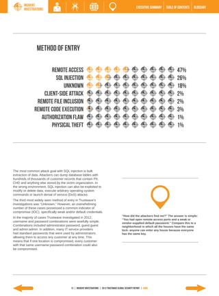 Incident
       Investigations                                                                                  EXECUTIVE SUMMARY   TABLE of contents   GLOSSARY




                METHOD of entry

                      Remote Access                                                                                                47%
                        SQL Injection                                                                                              26%
                            Unknown                                                                                                18%
                  Client-Side Attack                                                                                               2%
               Remote File Inclusion                                                                                               2%
              Remote Code Execution                                                                                                3%
                 Authorization Flaw                                                                                                1%
                      Physical Theft                                                                                               1%




The most common attack goal with SQL injection is bulk
extraction of data. Attackers can dump database tables with
hundreds of thousands of customer records that contain PII,
CHD and anything else stored by the victim organization. In
the wrong environment, SQL injection can also be exploited to
modify or delete data, execute arbitrary operating system
commands or launch denial of service (DoS) attacks.
The third most widely seen method of entry in Trustwave’s
investigations was “Unknown.” However, an overwhelming
number of these cases possessed a common indicator of
compromise (IOC), specifically weak and/or default credentials.
                                                                                         “How did the attackers find me?” The answer is simple:
In the majority of cases Trustwave investigated in 2012,
                                                                                         “You had open remote access ports and a weak or
username and password combinations were woefully simple.                                 vendor-supplied default password.” Compare this to a
Combinations included administrator:password, guest:guest                                neighborhood in which all the houses have the same
and admin:admin. In addition, many IT service providers                                  lock: anyone can enter any house because everyone
had standard passwords that were used by administrators                                  has the same key.
allowing them to access any customer at any time. This
means that if one location is compromised, every customer
with that same username:password combination could also
be compromised.




                                        13 | INCIDENT INVESTIGATIONS | 2013 Trustwave Global SECURITY Report | HOME
 