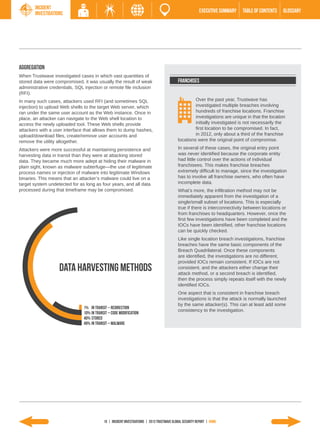 Incident
        Investigations                                                                                     EXECUTIVE SUMMARY   TABLE of contents   GLOSSARY




Aggregation
When Trustwave investigated cases in which vast quantities of
stored data were compromised, it was usually the result of weak                              FRANCHISES
administrative credentials, SQL injection or remote file inclusion
(RFI).
In many such cases, attackers used RFI (and sometimes SQL                                             Over the past year, Trustwave has
injection) to upload Web shells to the target Web server, which                                       investigated multiple breaches involving
ran under the same user account as the Web instance. Once in                                          hundreds of franchise locations. Franchise
place, an attacker can navigate to the Web shell location to                                          investigations are unique in that the location
access the newly uploaded tool. These Web shells provide                                              initially investigated is not necessarily the
attackers with a user interface that allows them to dump hashes,                                      first location to be compromised. In fact,
upload/download files, create/remove user accounts and                                                in 2012, only about a third of the franchise
remove the utility altogether.                                                               locations were the original point of compromise.

Attackers were more successful at maintaining persistence and                                In several of these cases, the original entry point
harvesting data in transit than they were at attacking stored                                was never identified because the corporate entity
data. They became much more adept at hiding their malware in                                 had little control over the actions of individual
plain sight, known as malware subterfuge—the use of legitimate                               franchisees. This makes franchise breaches
process names or injection of malware into legitimate Windows                                extremely difficult to manage, since the investigation
binaries. This means that an attacker’s malware could live on a                              has to involve all franchise owners, who often have
target system undetected for as long as four years, and all data                             incomplete data.
processed during that timeframe may be compromised.                                          What’s more, the infiltration method may not be
                                                                                             immediately apparent from the investigation of a
                                                                                             single/small subset of locations. This is especially
                                                                                             true if there is interconnectivity between locations or
                                                                                             from franchises to headquarters. However, once the
                                                                                             first few investigations have been completed and the
                                                                                             IOCs have been identified, other franchise locations
                                                                                             can be quickly checked.
                                                                                             Like single location breach investigations, franchise
                                                                                             breaches have the same basic components of the
                                                                                             Breach Quadrilateral. Once these components
                                                                                             are identified, the investigations are no different,
                                                                                             provided IOCs remain consistent. If IOCs are not
                    Data Harvesting Methods                                                  consistent, and the attackers either change their
                                                                                             attack method, or a second breach is identified,
                                                                                             then the process simply repeats itself with the newly
                                                                                             identified IOCs.
                                                                                             One aspect that is consistent in franchise breach
                                                                                             investigations is that the attack is normally launched
                                                                                             by the same attacker(s). This can at least add some
                                1% In Transit – Redirection
                                                                                             consistency to the investigation.
                                10% In Transit – Code Modification
                                40% Stored
                                49% In Transit – Malware




                                            15 | INCIDENT INVESTIGATIONS | 2013 Trustwave Global SECURITY Report | HOME
 
