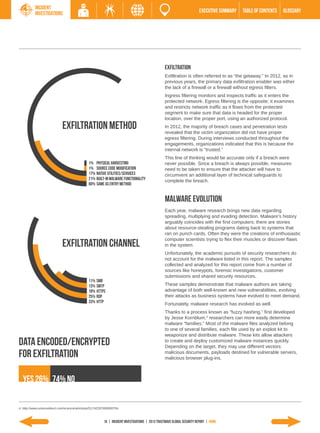 Incident
           Investigations                                                                                                EXECUTIVE SUMMARY   TABLE of contents   GLOSSARY




                                                                                                  Exfiltration
                                                                                                  Exfiltration is often referred to as “the getaway.” In 2012, as in
                                                                                                  previous years, the primary data exfiltration enabler was either
                                                                                                  the lack of a firewall or a firewall without egress filters.
                                                                                                  Ingress filtering monitors and inspects traffic as it enters the
                                                                                                  protected network. Egress filtering is the opposite; it examines
                                                                                                  and restricts network traffic as it flows from the protected
                                                                                                  segment to make sure that data is headed for the proper
                                                                                                  location, over the proper port, using an authorized protocol.
                              Exfiltration Method                                                 In 2012, the majority of breach cases and penetration tests
                                                                                                  revealed that the victim organization did not have proper
                                                                                                  egress filtering. During interviews conducted throughout the
                                                                                                  engagements, organizations indicated that this is because the
                                                                                                  internal network is “trusted.”
                                                                                                  This line of thinking would be accurate only if a breach were
                                                1% Physical Harvesting                            never possible. Since a breach is always possible, measures
                                                1% Source Code Modification                       need to be taken to ensure that the attacker will have to
                                                17% Native Utilities/Services                     circumvent an additional layer of technical safeguards to
                                                21% Built-in Malware Functionality                complete the breach.
                                                60% Same as Entry Method


                                                                                                  Malware Evolution
                                                                                                  Each year, malware research brings new data regarding
                                                                                                  spreading, multiplying and evading detection. Malware’s history
                                                                                                  arguably coincides with the first computers; there are stories
                                                                                                  about resource-stealing programs dating back to systems that
                                                                                                  ran on punch cards. Often they were the creations of enthusiastic
                                                                                                  computer scientists trying to flex their muscles or discover flaws
                              Exfiltration Channel                                                in the system.
                                                                                                  Unfortunately, the academic pursuits of security researchers do
                                                                                                  not account for the malware listed in this report. The samples
                                                                                                  collected and analyzed for this report come from a number of
                                                                                                  sources like honeypots, forensic investigations, customer
                                                                                                  submissions and shared security resources.
                                                11% SMB
                                                13% SMTP                                          These samples demonstrate that malware authors are taking
                                                18% HTTPS                                         advantage of both well-known and new vulnerabilities, evolving
                                                25% RDP                                           their attacks as business systems have evolved to meet demand.
                                                33% HTTP                                          Fortunately, malware research has evolved as well.
                                                                                                  Thanks to a process known as “fuzzy hashing,” first developed
                                                                                                  by Jesse Kornblum,4 researchers can more easily determine
                                                                                                  malware “families.” Most of the malware files analyzed belong
                                                                                                  to one of several families, each file used by an exploit kit to
                                                                                                  weaponize and distribute malware. These kits allow attackers
Data Encoded/Encrypted                                                                            to create and deploy customized malware instances quickly.
                                                                                                  Depending on the target, they may use different vectors:
for Exfiltration                                                                                  malicious documents, payloads destined for vulnerable servers,
                                                                                                  malicious browser plug-ins.



  YES 26% 74% NO

4. http://www.sciencedirect.com/science/article/pii/S1742287606000764



                                                          16 | INCIDENT INVESTIGATIONS | 2013 Trustwave Global Security Report | HOME
 