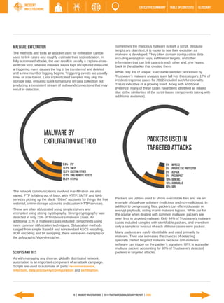 Incident
        Investigations                                                                                   EXECUTIVE SUMMARY     TABLE of contents           GLOSSARY




Malware: Exfiltration                                                             Sometimes the malicious malware is itself a script. Because
                                                                                  scripts are plain text, it is easier to see their evolution as
The methods and tools an attacker uses for exfiltration can be                    malware is developed. They often contain configuration data
used to link cases and roughly estimate their sophistication. In                  including encryption keys, exfiltration targets, and other
fully automated attacks, the end result is usually a capture-store-               information that can link cases to each other and, one hopes,
exfiltrate loop, wherein malware saves logs of captured data until                back to the attacker that created them.
a triggering event causes the log to be transferred and deleted
and a new round of logging begins. Triggering events are usually                  While only 4% of unique, executable samples processed by
time- or size-based. Less sophisticated samples may skip the                      Trustwave’s malware analysis team fall into this category, 17% of
storage step, ensuring quick turnaround on data collection but                    incident response cases for 2012 included such functionality.
producing a consistent stream of outbound connections that may                    This is indicative of a growing trend. Along with additional
result in detection.                                                              evidence, many of these cases have been identified as related
                                                                                  due to the similarities of the script-based components (along with
                                                                                  additional evidence).




                         Malware by
                         Exfiltration Method                                                                     Packers Used in
                                                                                                                 Targeted Attacks

                                   5.9% FTP                                                                                  5%    Mpress
                                   13.2% SMTP                                                                                5%    Private EXE Protector
                                   13.2% Custom/Other                                                                        5%    ASPack
                                   13.2% SMB/Remote Access                                                                   5%    Pecompact
                                   54.5% HTTP(S)                                                                             10%   Generic
                                                                                                                             10%   Armadillo
                                                                                                                             60%   UPX
The network communications involved in exfiltration are also
varied. FTP is falling out of favor, with HTTP, SMTP and Web
services picking up the slack. “Other” accounts for things like free              Packers are utilities used to shrink executable files and are an
webmail, online-storage accounts and custom HTTP services.                        example of dual-use software (malicious and non-malicious). In
                                                                                  addition to compressing files, packers can often obfuscate or
These are often obfuscated using simple ciphers and                               encrypt payloads, aiding in anti-malware bypass. While par for
encrypted using strong cryptography. Strong cryptography was                      the course when dealing with common malware, packers are
detected in only 21% of Trustwave’s malware cases. An                             seen less in targeted malware. Only 44% of Trustwave’s malware
additional 31% of malware cases included components using                         cases included samples with identifiable packers, and even then
more common obfuscation techniques. Obfuscation methods                           only a sample or two out of each of those cases were packed.
ranged from simple Base64 and nonstandard ASCII encoding,
XOR encoding and bit swapping; there were even examples of                        Many packers are easily identifiable and used primarily by
the polygraphic Vigenère cipher.                                                  malware. Their use increases the chances of detecting
                                                                                  specially crafted targeted malware because anti-malware
                                                                                  software can trigger on the packer’s signature. UPX is a popular
                                                                                  multiuse packer, accounting for 60% of Trustwave’s detected
Scripts and Bits                                                                  packers in targeted attacks.
As with managing any diverse, globally distributed network,
automation is an important component of an attack campaign.
Scripts are used to automate all parts: reconnaissance,
infection, data discovery/configuration and exfiltration.




                                          19 | INCIDENT INVESTIGATIONS | 2013 Trustwave Global SECURITY Report | HOME
 