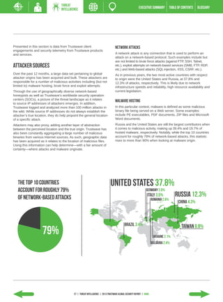 THREAT
                                  INTELLIGENCE                                                          EXECUTIVE SUMMARY           TABLE of contents   GLOSSARY




Presented in this section is data from Trustwave client                           Network Attacks
engagements and security telemetry from Trustwave products
and services.                                                                     A network attack is any connection that is used to perform an
                                                                                  attack on a network-based protocol. Such examples include but
                                                                                  are not limited to brute force attacks (against FTP, SSH, Telnet,
Attacker Sources                                                                  etc.), exploit attempts on network-based services (SMB, FTP, RDP,
                                                                                  etc.) and Web-based attacks (SQL injection, XSS, CSRF, etc.).
Over the past 12 months, a large data set pertaining to global                    As in previous years, the two most active countries with respect
attacker origins has been acquired and built. These attackers are                 to origin were the United States and Russia, at 37.8% and
responsible for a number of malicious activities including (but not               12.3% of attacks, respectively. This is likely due to network
limited to) malware hosting, brute force and exploit attempts.                    infrastructure speeds and reliability, high resource availability and
Through the use of geographically diverse network-based                           current legislation.
honeypots as well as Trustwave’s worldwide security operation
centers (SOCs), a picture of the threat landscape as it relates
                                                                                  Malware Hosting
to source IP addresses of attackers emerges. In addition,
Trustwave logged and analyzed more than 100 million attacks in                    In this particular context, malware is defined as some malicious
the wild. While source IP addresses do not always establish the                   binary file being served on a Web server. Some examples
attacker’s true location, they do help pinpoint the general location              include PE executables, PDF documents, ZIP files and Microsoft
of a specific attack.                                                             Word documents.
Attackers may also proxy, adding another layer of abstraction                     Russia and the United States are still the largest contributors when
between the perceived location and the true origin. Trustwave has                 it comes to malicious activity, making up 39.4% and 19.7% of
also been constantly aggregating a large number of malicious                      hosted malware, respectively. Notably, while the top 10 countries
binaries from various Internet sources. As such, geographic data                  account for roughly 79% of network-based attacks, this statistic
has been acquired as it relates to the location of malicious files.               rises to more than 90% when looking at malware origin.
Using this information can help determine—with a fair amount of
certainty—where attacks and malware originate.




   The top 10 countries                                                      United States 37.8%
   account for roughly 79%                                                                                     GERMANY 2.0%

   of network-based attacks                                                                                     ITALY 3.5%              RUSSIA 12.3%
                                                                                                                     ROMANIA 2.6%
                                                                                                                                          CHiNA 4.3%



                                                                                          BRAZIL 3.4%                                       TAIWAN 8.8%
                     79%                                                                                              UKRAINE 2.1%
                                                                                                                     BULGARIA 2.4%




                                           27 | THREAT INTELLIGENCE | 2013 Trustwave Global SECURITY Report | HOME
 