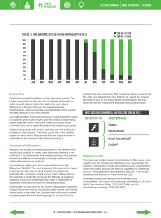 THREAT
                                    INTELLIGENCE                                                           EXECUTIVE SUMMARY         TABLE of contents   GLOSSARY




            cve-2012-1889 overtakes cve-2010-0188 in popularity in 2012                                                        cve-2010-0188
                                                                                                                               cve-2012-1889
            100%
             90%
             80%
             70%
             60%
             50%
             40%
             30%
             20%
             10%
              0%
                      JAN     feb       mar        apr        may         jun         jul        aug         sep         oct       nov    dec


Exploit Kits                                                                         performs the decompression. This means that there’s a new Flash
                                                                                     file, with new ActionScript code, that has to unpack the original
Exploit kits are well-established in the cybercrime market. The
                                                                                     file before it can be executed. Multilevel obfuscation like this
exploits generated by the latest kits are heavily obfuscated in
                                                                                     raises the bar for researchers and automated analysis tools.
order to avoid antivirus detection, and some even abuse
differences in browser behavior to mislead automatic
deobfuscators, such as JSunpack and Wepawet, which usually
emulate behavior of only one browser.                                                  Most Observed Commercial Obfuscators Used in 2012
Low-sophistication evasion techniques to avoid automatic exploit
kit scanners and security engine detection include randomizing                         Obfuscator typE                  Obfuscator name
exploit page file names, hiding the malicious content inside
comments and use of legitimate packers for malicious purposes.                                                          Allatori
Rather than quantity over quality, attackers are now looking for
                                                                                                                        KlassMaster
reliability in their exploits. They want packs with a few reliable
exploits in them, which helps ensure that the target machine is
vulnerable to the specific exploit before executing it.                                                                 Kindi SecureSWF

Commercial Obfuscators                                                                                                  DoSWF
Attackers are using commercial obfuscators—but whether they
actually buy licenses or simply crack legitimate software is not
confirmed. The fact remains: Anti-malware products and security                      Malware for Mac
researchers alike are increasingly combating malicious code
hidden with commercial products.                                                     This year was a roller coaster of uncertainty for Mac users, most
                                                                                     notably from the unexpected Flashback virus. Surprisingly, the
Java malware makes use of commercial obfuscators like                                infection method relied mostly on unpatched Java vulnerabilities,
Allatori and DoSWF. The most advanced obfuscators don’t need                         where the exploit payload will execute regardless of underlying
to change the Java source at all; instead, they obfuscate                            OS (i.e., if the payload is “download and execute,” it will in fact
bytecode (the compilation result of Java code). Obfuscation at                       download and execute no matter what the OS).
the bytecode level greatly increases the difficulty of analyzing
malicious Java; such modification can make it impossible to                          Flashback distributors relied on three different Java
accurately decompile the code for research purposes.                                 vulnerabilities: the trusted JList chaining vulnerability (CVE-2010-
                                                                                     0840), the infamous Rhino (CVE-2011-3544) and the
ActionScript has also seen its fair share of obfuscation advances.                   AtomicReferenceArray (CVE-2012-0507).
Simple obfuscation means changing variable names and making
modifications to the code flow. Sophisticated obfuscation involves
compressing the Flash file and wrapping it in a second file that




                                              36 | THREAT INTELLIGENCE | 2013 Trustwave Global Security Report | HOME
 