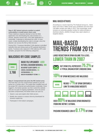 THREAT
                                             INTELLIGENCE                                                              EXECUTIVE SUMMARY   TABLE of contents   GLOSSARY




                                                                                                        Mail-Based Attacks
                                                                                                        According to a recent report by The Radicati Group Inc., there
                                                                                                        were more than 2 billion email users worldwide and more than
                                                                                                        140 billion emails sent daily in 2012.9 Not surprisingly, email
     Step 4: IRC botnet instructs zombie to exploit                                                     remains an extremely popular conduit for cybercriminals to
     vulnerability & install botnet client code                                                         distribute attacks, whether through mass spam attacks or
     These malicious requests attempt to trick the Web                                                  targeted attacks.
     application into downloading the code (hosted on a
     remote, attacker-owned site). If the Web application is
     vulnerable, it attempts to download the code. In most


                                                                                                        Mail-based
     cases, simply downloading the code is enough, since the
     attacker can access the file by Web browser.
     During 2012, Trustwave identified 2,546 attacker-controlled


                                                                                                        trends from 2012
     websites that were being used as RFI payload distribution
     points. Trustwave also captured 3,788 malicious RFI code
     samples, grouped into the following categories:


                                                                                                        Large reduction in spam volume to a level
     malicious RFI code samples
                                Basic File Uploader 1,033
                                                                                                        lower than in 2007
                                R57Shell Backdoor Webshell 889
                                IRC Botnet Client Scripts 597
                                                                                                                    But spam still represents        75.2% of
                                C99Shell Backdoor Webshell 284                                                      a typical organization’s Inbound email
       3,788                    Custom Webshell 285
                                Basic RFI Vulnerability Testing 241
                                                                                                        10% of spam messages are malicious
     Step 5: Compromised site joins the IRC botnet army
     The final step is for the compromised website to join the
     botnet as a zombie client. The exploit files installed have all                                            Nearly 7% of spam contains a
     the proper IRC channel and authentication credentials. Once
     logged in, the botnet operator can then control the website
                                                                                                                           link to a malicious website
     and use it as part of ongoing exploitation. Once the server
     has been compromised, the botnet owner can use it to:
     •	 Search, scan and exploit other Web servers.
     •	 Modify site content to conduct drive-by downloads for


                                                                                                                80%
        browser exploit kits.
     •	 Participate in DoS attack campaigns.                                                            Over         of malicious spam originated
                                                                                                        from one botnet, Cutwail

                                                                                                        Phishing remained low at           0.17% of spam

9. http://www.radicati.com/wp/wp-content/uploads/2012/10/Email-Market-2012-2016-Executive-Summary.pdf



                                                          41 | THREAT INTELLIGENCE | 2013 Trustwave Global SECURITY Report | HOME
 