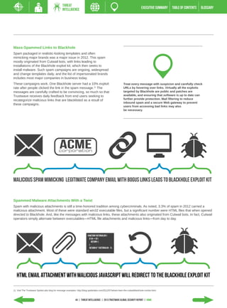THREAT
                                               INTELLIGENCE                                                                EXECUTIVE SUMMARY   TABLE of contents   GLOSSARY




Mass-Spammed Links to Blackhole
Spam packaged in realistic-looking templates and often
mimicking major brands was a major issue in 2012. This spam
mostly originated from Cutwail bots, with links leading to
installations of the Blackhole exploit kit, which then seeks to
install malware. Such spam campaigns are ongoing, widespread
and change templates daily, and the list of impersonated brands
includes most major companies in business today.
These campaigns work. One Blackhole server had a 10% exploit                                              Treat every message with suspicion and carefully check
rate after people clicked the link in the spam message.11 The                                             URLs by hovering over links. Virtually all the exploits
messages are carefully crafted to be convincing, so much so that                                          targeted by Blackhole are public and patches are
Trustwave receives daily feedback from end users seeking to                                               available, and ensuring that software is up to date can
recategorize malicious links that are blacklisted as a result of                                          further provide protection. Mail filtering to reduce
                                                                                                          inbound spam and a secure Web gateway to prevent
these campaigns.
                                                                                                          users from accessing bad links may also
                                                                                                          be necessary.

Mass-Spammed Links to Blackhole



                                            ACME

Malicious Spam mimicking legitimate company email with bogus links leads to Blackhole Exploit Kit


Spammed Malware Attachments With a Twist
Spam with malicious attachments is still a time-honored tradition among cybercriminals. As noted, 3.3% of spam in 2012 carried a
malicious attachment. Most of these were standard win32 executable files, but a significant number were HTML files that when opened
directed to Blackhole. And, like the messages with malicious links, these attachments also originated from Cutwail bots. In fact, Cutwail
   Spammed Malware Attachments with a Twist
operators simply alternate between executables—HTML file attachments and malicious links—from day to day.




                                                                       function factorial(n) {
                                                                         if (n == 0) {
                                                                            return 1;
                                                                         }
                                                                         return n * factorial(n - 1);
                                                                       }




   HTML Email attachment with malicious JavaScript will redirect to the Blackhole Exploit Kit

11. Visit The Trustwave SpiderLabs blog for message examples: http://blog.spiderlabs.com/2012/07/wham-bam-the-cutwailblackhole-combo.html.



                                                           44 | THREAT INTELLIGENCE | 2013 Trustwave Global Security Report | HOME
 