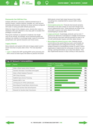 THREAT
                                   INTELLIGENCE                                                           EXECUTIVE SUMMARY   TABLE of contents   GLOSSARY




Passwords Can Still Hurt You                                                       MitM attacks remain high impact because they enable
                                                                                   everything from credential theft to session theft to direct
Analysis still shows a pervasive, well-documented issue of
                                                                                   data theft.
devices (routers, network switches, firewalls, etc.) and services
(including administrative interfaces for those services) configured             •	 Unencrypted protocols: Protocols that transmit sensitive
with weak or easily guessable default passwords.                                   information in the clear remain an issue even though more
                                                                                   secure replacements exist. These protocols are known to be
While the impact of this category varies, devices like routers or
                                                                                   vulnerable to passive and active attacks from simple
databases often give attackers a very easy path to escalate their
                                                                                   eavesdropping to session theft.
privileges or access data.
                                                                                •	 Legacy protocols: Surprisingly, protocols such as Unix “r”
Placing the emphasis on password complexity over length
                                                                                   services are still found in abundance in multiple environments.
may not be enough. Accordingly, secure password guides are
                                                                                   These protocols have been well-documented for years to be
starting to be rewritten to encourage longer, easier-to-remember
                                                                                   rife with authentication bypass and other attack vectors.
passphrases over special characters and mixed cases.
                                                                                •	 Misconfigured network access rules: Network access
Legacy Attacks                                                                     control devices like packet filtering routers and firewalls are
                                                                                   often implemented and configured incorrectly. Trustwave’s
Many networks and systems fell victim to legacy attack vectors                     analysis showed an overwhelming number of cases in which
(some more than 10 years old) in 2012. The most abundant                           organizations implemented the wrong type of device for cost
were:                                                                              savings, opening themselves up to easy DoS attacks. They
•	 Layer 2: Attacks like ARP spoofing/ARP cache poisoning and                      also implemented devices in ways contrary to best practices.
   other vectors at lower layers that allow for passive and active




 Top 10 Network Vulnerabilities
                                                                                   CVSS v2 Percentage of Networks Containing
 RANK*       Name
                                                                                   Score   Vulnerability
 1           Weak or Blank System Admin Password                                        6.7                                                          89%
 2           Sensitive Information Transmitted Unencrypted                              6.7                                                          88%
 3           Weak or Blank Database Password                                            4.7                                                          86%
 4           ARP Chase Poisoning                                                         10                                                          83%
 5           NetBIOS Name Service Poisoning                                             6.5                                                          79%
 6           Wireless WEP in Use                                                          8                                                          43%
 7           LM Response for NTML Authentication                                        4.7                                                          67%
 8           Misconfigured Firewall Allows Internal Access                              4.7                                                          22%
 9           Accessible Sensitive Data Stores/Systems                                   3.3                                                          80%
 10          Bluetooth for Sensitive Data Transmission                                  4.5                                                          16%




                                             49 | THREAT INTELLIGENCE | 2013 Trustwave Global SECURITY Report | HOME
 