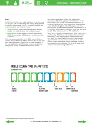 THREAT
                                             INTELLIGENCE                                                             EXECUTIVE SUMMARY   TABLE of contents   GLOSSARY




Mobile                                                                                          Most findings were related to some kind of information
                                                                                                disclosure, and 87.5% of applications tested had one or more
In this section, findings from mobile application penetration tests                             flaws. This includes caching sensitive data on the device or
are analyzed, with the methodology and findings closely tracked                                 transmitting sensitive data, often unbeknownst to the developer
to the new OWASP Mobile Top 10.16 Trustwave conducted two                                       due to default caching by an included library or framework.
related but slightly different kinds of tests:                                                  Replay attacks, where attackers repeatedly send transactions to
1.	 Application tests: Testing individual applications, whether                                 the backend, allowing access to sensitive server-side data or the
    installed on a mobile device or in an emulator/simulator.                                   integrity of that data, accounted for 29% of all tests.
2.	 Platform tests: Testing resiliency of various platforms and                                 Nearly all the individual mobile applications tested in 2012 were
    Mobile Device Manager (MDM) solutions used to protect data                                  created on top of WebKit- or webview-based frameworks (like
    on devices.                                                                                 Phonegap or Kony) or a customized screen-scraping code.
                                                                                                As a result, 90% of vulnerabilities common in desktop Web
Most tests were conducted on either iOS or Android platforms
                                                                                                application tests were also present in mobile tests for both
and included parallel testing of these platforms; that is, most tests
                                                                                                Android and iOS. Applications are still susceptible to code or
were of an Android and iOS version of the same application. In
                                                                                                content injection attacks because they do not do proper input
the case of platform and MDM testing, this also meant testing
                                                                                                validation or output encoding on the client.
both platform security and MDM effectiveness in parallel.




             mobile security types of apps tested
            each phone = 10%




              42%                                                           25%                                 17%                 8%     8%
              FINANCE/                                                      Platform                            social media        GAMING ONLINE
              BANKING                                                       security/mdm                                                   PURCHASING




16. https://www.owasp.org/index.php/OWASP_Mobile_Security_Project


                                                         52 | THREAT INTELLIGENCE | 2013 Trustwave Global Security Report | HOME
 