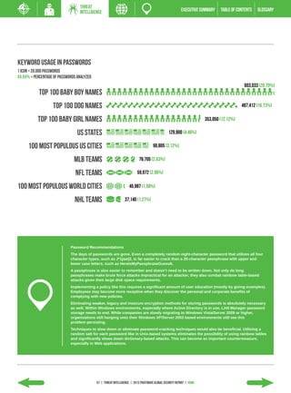 THREAT
                                  INTELLIGENCE                                                           EXECUTIVE SUMMARY    TABLE of contents   GLOSSARY




Keyword Usage in Passwords
1 icon = 20,000 passwords
XX.XX% = Percentage of passwords analyzed
                                                                                                                                          603,033 (20.70%)
           Top 100 baby Boy names
                   Top 100 Dog names                                                                                                     487,412 (16.73%)

           Top 100 Baby Girl names                                                                                    353,050 (12.12%)

                                 US States                                                      129,900 (4.46%)

      100 MOST POPULOUS US Cities                                                   90,805 (3.12%)

                               MLB Teams                                  76,705 (2.63%)

                                NFL Teams                                59,972 (2.06%)

100 most populous World cities                                     45,987 (1.58%)

                               NHL Teams                        37,140 (1.27%)




                             Password Recommendations
                             The days of passwords are gone. Even a completely random eight-character password that utilizes all four
                             character types, such as J*1jaw)2, is far easier to crack than a 25-character passphrase with upper and
                             lower case letters, such as HereIsMyPassphraseGuessIt.
                             A passphrase is also easier to remember and doesn’t need to be written down. Not only do long
                             passphrases make brute force attacks impractical for an attacker, they also combat rainbow table-based
                             attacks given their large disk space requirements.
                             Implementing a policy like this requires a significant amount of user education (mostly by giving examples).
                             Employees may become more receptive when they discover the personal and corporate benefits of
                             complying with new policies.
                             Eliminating weaker, legacy and insecure encryption methods for storing passwords is absolutely necessary
                             as well. Within Windows environments, especially where Active Directory is in use, LAN Manager password
                             storage needs to end. While companies are slowly migrating to Windows Vista/Server 2008 or higher,
                             organizations still hanging onto their Windows XP/Server 2003 based environments still see this
                             problem persisting.
                             Techniques to slow down or eliminate password-cracking techniques would also be beneficial. Utilizing a
                             random salt for each password like in Unix-based systems eliminates the possibility of using rainbow tables
                             and significantly slows down dictionary-based attacks. This can become an important countermeasure,
                             especially in Web applications.




                                            57 | THREAT INTELLIGENCE | 2013 Trustwave Global SECURITY Report | HOME
 