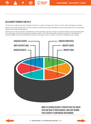 CONCLUSIONS
                                                                   & PURSUITS                           EXECUTIVE SUMMARY      TABLE of contents   GLOSSARY




Six Security Pursuits for 2013
The best way to approach security initiatives for 2013 is to realize one simple truth: There is no if an attack will happen, only when.
Based on the trends outlined here, the 2013 Trustwave Global Security Report identifies six key pursuits businesses can undertake to
improve their overall security posture.
Building and running an informed, comprehensive security strategy is not easy; acting on a general area like security education takes
time and thought—but the effort will pay off with fewer attacks, more efficient processes and reduced data loss. The following six
pursuits highlight the pieces organizations everywhere can adopt, in part or in whole, to achieve a complete security strategy.



              Visualize events                                                                               Educate employees
              Unify activity logs                                                                                      Identify users
              Register assets                                                                                           Protect data




                                                                     Work to expand security strategy into the areas
                                                                     that are new to your business, and keep in mind
                                                                     that security is continuous and ongoing.


                                          70 | Conclusions & Pursuits | 2013 Trustwave Global Security Report | HOME
 