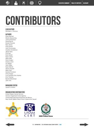 EXECUTIVE SUMMARY   TABLE of contents   GLOSSARY




Contributors
Lead Author
Nicholas J. Percoco

Authors
Ryan Barnett
Moshe Basanchig
Joshua Brashars
David Byrne
Daniel Chechik
Marc Bown
Anat Davidi
Josh Grunzweig
Charles Henderson
Jibran Ilyas
Phil Hay
Rob Havelt
Ryan Jones
Mike Kelly
Rami Kogan
Arseny Levin
Ziv Mador
John Miller
Ryan Merritt
Steve Ocepek
Mike Park
Garrett Picchioni
Chris Pogue
Luiz Eduardo Dos Santos
Cris Thomas
Barrett Weisshaar
John Yeo


Managing Editor
Sarah B. Brown


Organization Contributors
United States Secret Service
Serious Organised Crime Agency
Universidad Nacional Autónoma de México
New South Wales Police Force Cybercrime Squad




                                       76 | Contributors | 2013 Trustwave Global Security Report | HOME
 