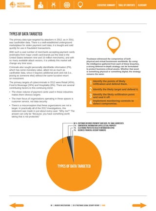 Incident
        Investigations                                                                                    EXECUTIVE SUMMARY         TABLE of contents   GLOSSARY




Types of Data Targeted
The primary data type targeted by attackers in 2012, as in 2011,
was cardholder data. There is a well-established underground
marketplace for stolen payment card data; it is bought and sold
quickly for use in fraudulent transactions.
With such a vast number of merchants accepting payment cards
(estimates from major credit card brands put the total in the
United States between nine and 10 million merchants), and with                              Trustwave witnessed the compromise of both
so many available attack vectors, it is unlikely this market will                           physical and virtual businesses worldwide. By using
change any time soon.                                                                       the intelligence gathered from each of these breaches,
Criminals also sought personally identifiable information (PII),                            a strong defense-in-depth strategy can be formulated
                                                                                            to protect business-critical assets. Whether that asset
which has some monetary value, albeit not as much as
                                                                                            is something physical or something digital, the strategy
cardholder data, since it requires additional work and risk (i.e.,
                                                                                            remains the same:
posing as someone else) without the same lucrative return
on investment.
The primary targets of cybercriminals in 2012 were Retail (45%),
Food & Beverage (24%) and Hospitality (9%). There are several
                                                                                                1 Identify theand defendlikely
                                                                                                  infiltration
                                                                                                               points of
                                                                                                                           them.
contributing factors to this continuing trend:
•	 The sheer volume of payment cards used in these industries
                                                                                                2 Identify the likely target and defend it.
   makes them obvious targets.
•	 The main focus of organizations operating in these spaces is
                                                                                                3 Identify theoff. exfiltration point
                                                                                                  and seal it
                                                                                                               likely

   customer service, not data security.
•	 There’s a misconception that these organizations are not a
                                                                                                4 Implement monitoring controls to
                                                                                                  detect compromise.
   target. In practically all of the 2012 investigations, this
   statement was made in just about every case: “Why me?” The
   answer can only be “Because, you have something worth
                              TYPES OF DATA TARGETED
   taking that is not protected.”

                                                                          96 %   Customer Records (Payment Card Data, PII, Email Addresses)
                                                                          2%     Confidential Information & Intellectual Property
                                                                          1%     Electronic Protected Health Information (ePHI)
                                                                          1%     Business Financial Account Numbers




                                                    TYPES OF DATA TARGETED




                                           08 | INCIDENT INVESTIGATIONS | 2013 Trustwave Global Security Report | HOME
 