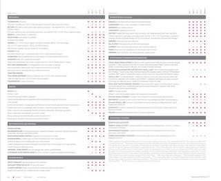 Equipment Options | 27KEY	 ● STANDARD	 AVAILABLE	 — NOT AVAILABLE
Trim Levels Trim Levels
Interior Details continued
Console Front center with armrest and concealed storage	 ●	 ●	 ●	 ●	 ●
Cupholders 4 front, 4 rear, including 2 in center armrest	 ●	 ●	 ●	 ●	 ●
Defogger Rear-window electric	 ●	 ●	 ●	 ●	 ●
Floor mats Carpeted front and rear	 ●	 ●	 ●	 ●	 ●
Lighting Theater dimming, center-mounted dome, rear cargo area and dual front map lights	 ●	 ●	 ●	 ●	 ●
Ambient lighting on cupholders and center stack. On SLE-2, SLT-1, SLT-2 and Denali, included on	 ●	 ●	 ●	 ●	 ●
overhead storage and deep storage. On SLT-2 and Denali, includes door pulls and door storage.
Mirrors Inside rearview, auto-dimming 	 ●	 ●	 ●	 ●	 ●
Sill plates Polished aluminum with front illumination	 —	—	—	—	 ●
Sunroof Power, tilt-sliding with express-open and wind deflector	— ●	 ●
Visors Driver and front passenger with illuminated vanity mirrors	 ●	 ●	 ●	 ●	 ●
Windows Power with driver and front passenger express-down	 ●	 ●	 ●	 ●	 ●
ENTERTAINMENT/COMMUNICATION/NAVIGATION
color touch radio system AM/FM/SiriusXM-capable stereo.4
With CD player and MP3 playback	 ●	 ●	 ●	 ●	 ●
capability, 7 high-resolution Color Touch screen, Radio Data System (RDS),5
auxiliary input jack,
speed-compensated volume, USB port6
and outside temperature display
color touch navigation system7
with INTELLILINK8
AM/FM/SiriusXM-capable stereo4
	 —
with CD player, 7 touch-screen Color Interface Display, GPS navigation system, USB port,6
MP3 playback
capability, RDS,5
speed-compensated volume, auxiliary input jack and outside temperature display
IntelliLink8
Includes Bluetooth®9
streaming audio for music and select phones; hands-free 	 —	 ●	 ●	 ●	 ●
smartphone integration with Pandora® and Stitcher™ integrated radio apps and voice-activated
technology for radio and phone. IntelliLink functionality varies by model.
rear-seat entertainment SYSTEM DVD entertainment system, including two 8 screens, 	 —	 —	—
rear audio controls with 2 headphone jacks and 2 wireless headphones. Requires Color Touch
Navigation and leather-appointed seats.
Audio 6-speaker system	 ●	 —	—	 —	
Pioneer® premium 8-speaker system with subwoofer and amplifier	 —	 ●	 ●	 ●	 ●
siriusXM Satellite RADIO4
Includes 3 trial months of service and Quad-Band antenna	 ●	 ●	 ●	 ●	 ●
NAVTRAFFIC4
Includes 3 trial months of service and only available with Color Touch Navigation	 —
SiriusXM TRAVEL LINK4
Includes 3 trial months of service and only included with Color Touch	 —	 ●	 ●	 ●	 ●
Radios with IntelliLink
BLUETOOTH9
For phone, personal cell-phone connectivity to vehicle audio system and Human	 ●	 ●	 ●	 ●	 ●
Machine Interface
OnStar Directions  Connections Plan.10
6-month subscription.	 ●	 ●	 ●	 ●	 ●
convenience features
Remote Keyless Entry	 ●	 ●	 ●	 ●	 ●
Remote Vehicle Start Includes extended-range Remote Keyless Entry. On SLE-2, requires	 — ●	 ●	 ●
Convenience Package.
Convenience Package Includes remote vehicle start and heated driver and front-	 — —	—	—
passenger cloth seats
Cargo Management Package Includes rear cargo cover, cargo convenience net and	 —
luggage crossbars
2
E85 is a blend of 85 percent ethanol and 15 percent regular gasoline. Go to gmc.com and search E85 for more information about E85
as a fuel alternative. 3
Maximum trailer weight ratings are calculated assuming a base vehicle, except for any option(s) necessary to
achieve the rating, plus driver. The weight of other optional equipment, passengers and cargo will reduce the maximum trailer weight
your vehicle can tow. See your GMC dealer for additional details. 4
If you subscribe after your trial period, subscriptions are continuous
until you call SiriusXM to cancel. See SiriusXM Customer Agreement for complete terms at siriusxm.com. Other fees and taxes
will apply. All fees and programming subject to change. For more information about NavTraffic, visit siriusxm.com/navtraffic. For more
information about Travel Link, visit siriusxm.com/travellink. XM satellite service is available only to those in the 48 contiguous USA and DC.
5
RDS functions only where stations broadcast RDS information. 6
Not compatible with all devices. 7
Map coverage available in the
United States, U.S. Virgin Islands, Puerto Rico and Canada. 8
Full functionality requires compatible Bluetooth and smartphone. Some
devices require USB connectivity. Data plan rates apply. 9
Go to gm.com/bluetooth to find out which Bluetooth phones are compatible
with the vehicle. 10
Visit onstar.com for details and system limitations.
Mechanical	
Alternators 120 amps	 ●	 ●	 ●	 ●	 ●
155 amps. Included with 3.6L V-6 Variable Valve Timing (VVT) direct-injection engine.	—		 	 	
Battery 525 cold-cranking amps with rundown protection. Included with 2.4L I-4 VVT direct-	 ●	 ●	 ●	 ●	 ●
injection engine.
615 cold-cranking amps with rundown protection. Included with 3.6L V-6 VVT direct-injection engine.	—	
BRAKES 4-wheel antilock, 4-wheel disc	 ●	 ●	 ●	 ●	 ●
DRIVETRAINS Front-Wheel Drive (FWD)	 ●	 ●	 ●	 ●	 ●
All-Wheel Drive (AWD)	
ENGINES 2.4L I-4 VVT direct injection, 16-valve 4-cylinder; 182 hp, 172 lb-ft of torque	 ●	 ●	 ●	 ●	 ●
3.6L V-6 VVT direct injection; 301 hp, 272 lb-ft of torque	 —
E85 FlexFuel2
capable. See your dealer for more details.	
Exhaust Single	 ●	 ●	 ●	 ●	 ●
Dual with premium tips. Included with 3.6L V-6 VVT direct-injection engine.	—
StabiliTrak Vehicle stability enhancement system. Includes Trailer Sway Control.	 ●	 ●	 ●	 ●	 ●
Steering Power with variable electric assist 	 ●	 ●	 ●	 ●	 ●
Power with variable hydraulic assist. Included with 3.6L V-6 VVT direct-injection engine. 	—
SOFT RIDE SUSPENSIONS Front independent with strut-type coil springs	 ●	 ●	 ●	 ●	 ●
Rear independent trailering arm with 3 lateral locating links, coil springs	 ●	 ●	 ●	 ●	 ●
Enhanced ride and handling with dual-flow front dampers	 —	—	—	—	 ●
Traction Control	 ●	 ●	 ●	 ●	 ●
trailering equipment 1500 lbs.3
Requires 2.4L I-4 VVT direct-injection engine.	—
3500 lbs.3
Requires 3.6L V-6 VVT direct-injection engine.	—
TRANSMISSION 6-speed automatic 	 ●	 ●	 ●	 ●	 ●
Seating
Seats Cloth	 ●	 —	—	—	—
Premium cloth	—	 ●	 —	—	—
Ultrasoft perforated leather-appointed	 —	—	 ●	 ●	 —
Ultrasoft perforated leather-appointed with embossed Denali logo on front seats	 —	—	 —	 —	 ●
Front buckets	 ●	 ●	 ●	 ●	 ●
60/40 split rear bench, 3-passenger with MultiFlex manual fore/aft adjustment and recline feature	 ●	 ●	 ●	 ●	 ●
Heated driver and front-passenger seats. On SLE-2, requires Convenience Package.	— ●	 ●	 ●
Driver 2-way manual seat adjuster, fore/aft and recline with power seat height (up/down)	 ●	 —	—	—	—
Driver 8-way power seat adjuster and power lumbar	—	 ●	 ●	 ●	 ●
Memory settings for driver seat and outside rearview mirrors	 —	—	—	 ●	 ●
Passenger 8-way power seat adjuster and power lumbar	 —	—	—	—	 ●
Instrumentation and Controls
Cruise Control 	 ●	 ●	 ●	 ●	 ●
Instrumentation Includes speedometer, single trip odometer, fuel level, engine temperature, 	 ●	 ●	 ●	 ●	 ●
tachometer and Driver Information Center
Rear-Vision CAMERA system Integrated into audio system screen	 ●	 ●	 ●	 ●	 ●
Steering wheel Comfort-grip vinyl with integrated audio and cruise controls	 ●	 —	—	—	—
Leather-wrapped with mounted audio and cruise controls	—	 ●	 ●	 ●	 —
Leather-wrapped with smoked mahogany wood tones and mounted audio and cruise controls	 —	—	—	—	 ●
Tilt and telescopic steering column 	 ●	 ●	 ●	 ●	 ●
uNIVERSAL HOME REMOTE Includes garage door opener, programmable	 —	—	 ●	 ●
ultrasonic Rear Parking Assist On SLE-2 and SLT-1, requires available Safety Package	—		 	 ●	 ●
Interior Details
Assist handles Front passenger and rear outboard	 ●	 ●	 ●	 ●	 ●
Auxiliary power outlets 4 12-volt with covers	 ●	 ●	 ●	 ●	 ●
Climate Control Single-zone manual air conditioning with climate control	 ●	 —	—	—	—
Single-zone automatic air conditioning with climate control	—	 ●	 ●	 ●	 ●
SLe-1
SLt-1
slt-2
DENALI
sle-2
SLe-1
SLt-1
slt-2
DENALI
sle-2
 