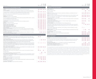 Features & Options | 27
EXTERIOR STYLING AND FUNCTIONALITY
ASSIST STEPS Black ● ● — ● —
Black with chrome inserts — — ● — ●
Power-retractable — — ● — —
GLASS Solar-Ray deep-tinted. All windows except light-tinted glass on windshield and driver- ● ● ● ● ●
and front-passenger-side glass.
LIGHTS Dual halogen composite headlamps with automatic exterior lamp control and flash-to-pass ● ● ● ● ●
Halogen front fog lamps, round. Standard on 1/2-ton SLE models. Requires available SLE ● ● ● ● ●
Appearance Package on 3/4-ton models.
LUGGAGE RACK Roof-mounted side rails, black; body-color with bright accent on Yukon Denali ● ● ● — ●
and Denali Hybrid models
LUGGAGE RACK CENTER RAILS Standard on 1/2-ton SLE models. Requires available SLE ● ● ● — ●
Appearance Package on 3/4-ton models.
OUTSIDE MIRRORS Heated, power-adjustable, manual-folding, body-color ● ● — — —
Heated power-folding, power-adjustable, driver-side auto-dimming, body-color mirrors with — ● ● ● ●
integrated turn-signal indicators, ground illumination and curb-tilt. On SLT models, requires SLT-2
Equipment Package.
Vertical camper, heated, power-adjustable, manual-folding, includes integrated turn-signal ● ● — — —
indicators (3/4-ton models only)
POWER LIFTGATE On SLT models, requires SLT-2 Equipment Package. Not available with Snow Plow — ● ● — ●
Prep Package on XL models.
RECOVERY HOOKS 2 front, frame-mounted ● ● ● — ●
WIPERS Front intermittent wet-arm with flat blade and pulse washers ● ● ● ● ●
Rear intermittent with washer ● ● ● ● ●
SAFETY AND SECURITY
AIR BAGS7
Dual-stage frontal with Passenger Sensing System ● ● ● ● ●
Front and rear head curtain side-impact air bags for all outboard seating positions with rollover sensor ● ● ● ● ●
Front-seat-mounted side-impact driver and right front-passenger air bags for thorax and ● ● ● ● ●
pelvis protection
SIDE BLIND ZONE ALERT On SLT 1/2-ton models only, requires SLT-2 Equipment Package — ● ● — ●
TIRE PRESSURE MONITORING SYSTEM (Does not monitor spare) ● ● ● ● ●
VEHICLE THEFT-DETERRENT SYSTEM PASS-Key III ● ● ● ● ●
1
If you subscribe after your trial period, subscriptions are continuous until you call SiriusXM to cancel. See SiriusXM Customer Agreement
for complete terms at siriusxm.com. Other fees and taxes will apply. All fees and programming subject to change. For more information
about NavTrafﬁc, visit siriusxm.com/navtrafﬁc. For more information about Travel Link, visit siriusxm.com/travellink. XM satellite
service is available only to those in the 48 contiguous USA and DC. 2
Go to gm.com/bluetooth to ﬁnd out which Bluetooth phones
are compatible with the vehicle. 3
RDS functions only where stations broadcast RDS information. 4
Not compatible with all devices.
5
Map coverage for Puerto Rico and the Virgin Islands available on separate disc. Coverage not available for portions of Canada. 6
Visit
onstar.com for details and system limitations. 7
Always use safety belts and the correct restraint for your child’s age and size, even
with air bags. Even in vehicles equipped with the Passenger Sensing System, children are safer when properly secured in a rear seat in
the appropriate infant, child or booster seat. Never place a rear-facing infant restraint in the front seat of any vehicle equipped with a
passenger air bag. See your vehicle Owner’s Manual and child safety seat instructions for more safety information.
TRIM LEVELS TRIM LEVELS
SLE
SLE
DENALI
DENALI
HYBRID
HYBRID
DENALI
HYBRID
DENALI
HYBRID
SLT
SLT
INTERIOR DETAILS AND CONVENIENCE FEATURES
CARPET Color-keyed with removable carpeted floor mats for first and second rows ● ● ● ● ●
CLIMATE CONTROL Tri-zone manual air conditioning. Available on SLE models with bench seat. ● — — — —
Tri-zone automatic air conditioning, includes individual climate settings for driver and right-front ● ● ● ● ●
passenger. On SLE, not available with optional 40/20/40 front split-bench seating.
Rear auxiliary heater and air conditioner with rear-passenger heating and air ducts ● ● ● ● ●
Defogger, rear-window electric ● ● ● ● ●
CONSOLES Overhead mini with map lights ● ● ● ● ●
Floor with storage area, cupholders and integrated second-row audio and HVAC controls. Included ● ● ● ● ●
and only available with front bucket seats.
Storage bin behind driver-side rear quarter panel ● ● ● ● ●
CUPHOLDERS Front seating area, rear floor console, third-row outboard side trim ● ● ● ● ●
MIRROR Auto-dimming rearview ● ● ● ● ●
OUTLETS 12-volt power, 5 (3 with bench seat) ● ● ● ● ●
PADDED VISORS AND ARMRESTS ● ● ● ● ●
POWER PROGRAMMABLE DOOR LOCKS ● ● ● ● ●
POWER WINDOWS With driver express-down and lockout protection ● ● ● ● ●
REMOTE STARTER SYSTEM With keyless entry. On SLE models, requires Convenience Package. ● ● ● ● ●
SUNROOF Power, tilt-sliding with express-open and -close and wind deflector. On SLE, not available ● ● ● ● ●
with optional 40/20/40 front split-bench seating.
UNIVERSAL HOME REMOTE Includes programmable garage door opener. Deleted on XL models — ● ● ● ●
when Snow Plow Prep Package is ordered.
ENTERTAINMENT/COMMUNICATION/NAVIGATION
AUDIO SYSTEM AM/FM stereo with CD player and MP3 playback, seek-and-scan, digital clock, ● ● — — —
auto-tone control, Radio Data System (RDS),3
speed-compensated volume, TheftLock, auxiliary
input jack and USB port4
TOUCH-SCREEN NAVIGATION5
AM/FM/SiriusXM1
stereo with CD/DVD player and MP3/WMA — ● ● ● ●
playback, color touch-screen display, enhanced HDD-based navigation with voice recognition, hard
drive with memory available for music storage, USB port,4
RDS3
and pause/play radio
REAR-SEAT ENTERTAINMENT SYSTEM Includes DVD player with remote control, overhead display, ● ● ● ● ●
2 sets of 2-channel wireless infrared headphones and auxiliary audio/video input jacks. Requires
AM/FM stereo with MP3-compatible CD/DVD player or AM/FM stereo with MP3-compatible CD/DVD
player and Touch-Screen Navigation.5
REAR AUDIO SYSTEM CONTROLS With 2 headphone jacks (headphones not included), power outlet ● ● ● ● ●
and controls for volume, station selection and media
AUDIO 6-speaker system included with bench seat ● — — — —
9-speaker Bose® sound system with subwoofer in center console. Not available with optional ● ● — ● —
front bench seat.
10-speaker Bose Centerpoint® surround sound system — — ● — ●
DUAL-SCREEN ENTERTAINMENT SYSTEM Adds second screen for third-row passengers. Includes — ● ● — —
2 additional sets of headphones. Included and only available with Rear-Seat Entertainment System.
Available on XL models only.
ONSTAR 6 months of Directions & Connections Plan6
● ● ● ● ●
SiriusXM SATELLITE RADIO1
3 trial months included ● ● ● ● ●
NAVTRAFFIC1
3 trial months included. 3 years included on Hybrid models. Included and only available — ● ● ● ●
with Touch-Screen Navigation.
BLUETOOTH® FOR PHONE2
Personal cell-phone connectivity ● ● ● ● ●
 