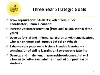 Three Year Strategic Goals

 Grow organization: Students; Volunteers; Tutor
  Coordinators; Team; Donations
 Increase volunteer retention (from 30% to 50% within three
  years)
 Develop formal and informal partnerships with organizations
  who can enhance and improve School on Wheels
 Enhance core program to include blended learning – a
  combination of online learning and one-on-one tutoring
 Develop and implement measureable outcomes that will
  allow us to better evaluate the impact of our program on
  students

                                                            1
 