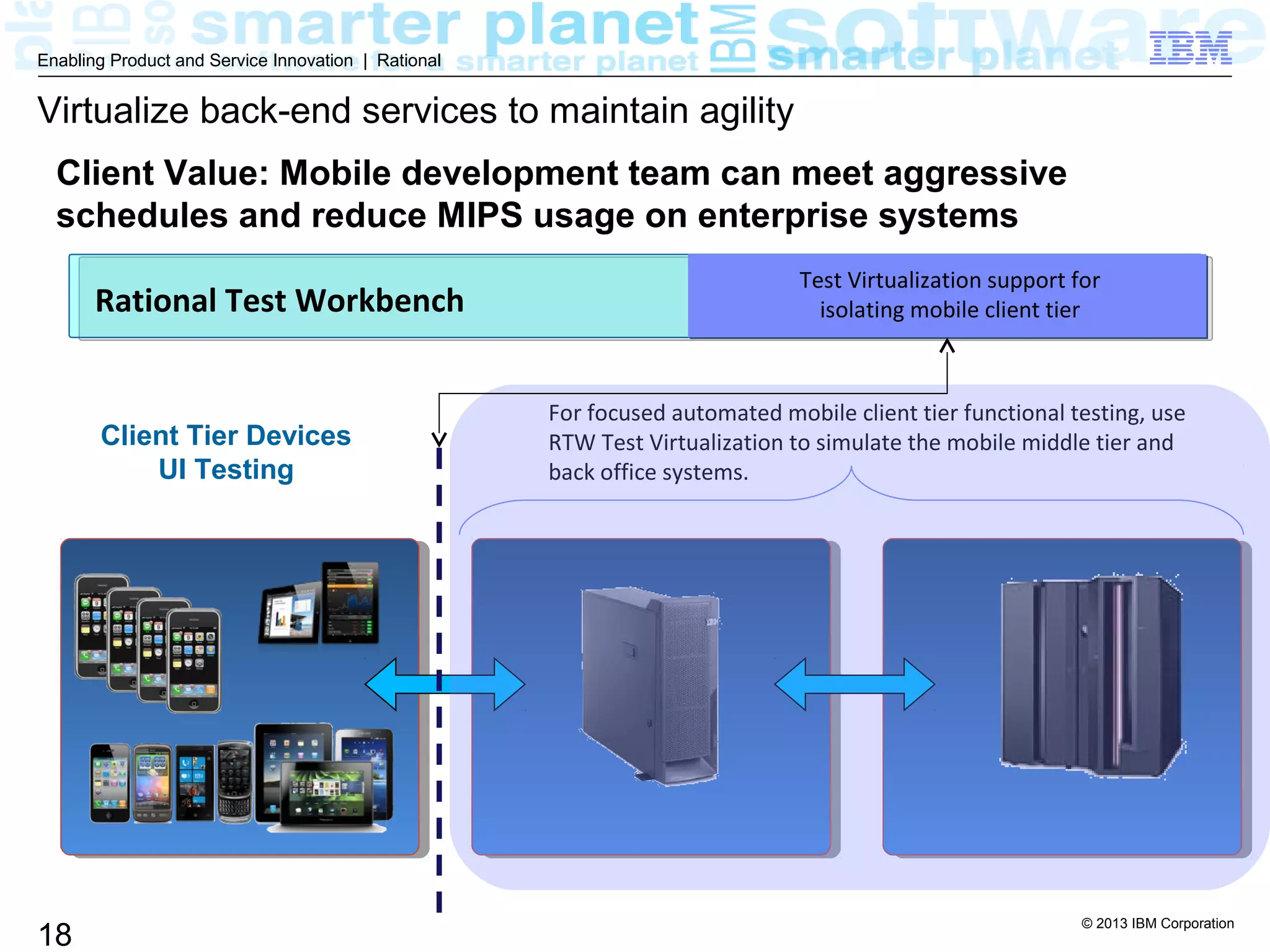 © 2013 IBM Corporation
18
Enabling Product and Service Innovation | Rational
Virtualize back-end services to maintain agility
Rational Test Workbench
Test Virtualization support for
isolating mobile client tier
For focused automated mobile client tier functional testing, use
RTW Test Virtualization to simulate the mobile middle tier and
back office systems.
Client Tier Devices
UI Testing
Client Value: Mobile development team can meet aggressive
schedules and reduce MIPS usage on enterprise systems
 