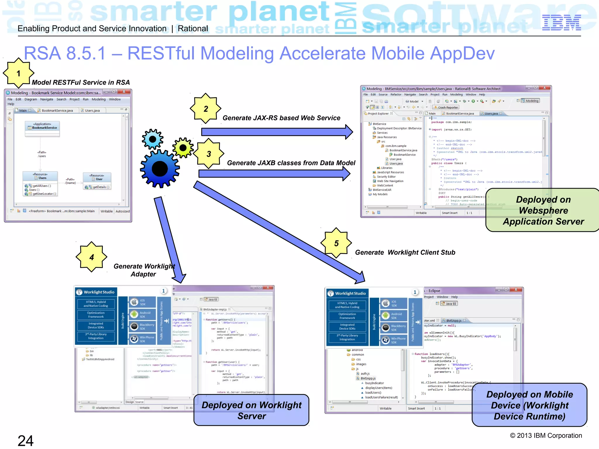 © 2013 IBM Corporation
24
Enabling Product and Service Innovation | Rational
Model RESTFul Service in RSA
1
Generate Worklight Client Stub
5
Generate Worklight
Adapter
4
Deployed on
Websphere
Application Server
Deployed on Worklight
Server
Deployed on Mobile
Device (Worklight
Device Runtime)
Generate JAXB classes from Data Model
3
Generate JAX-RS based Web Service
2
RSA 8.5.1 – RESTful Modeling Accelerate Mobile AppDev
 