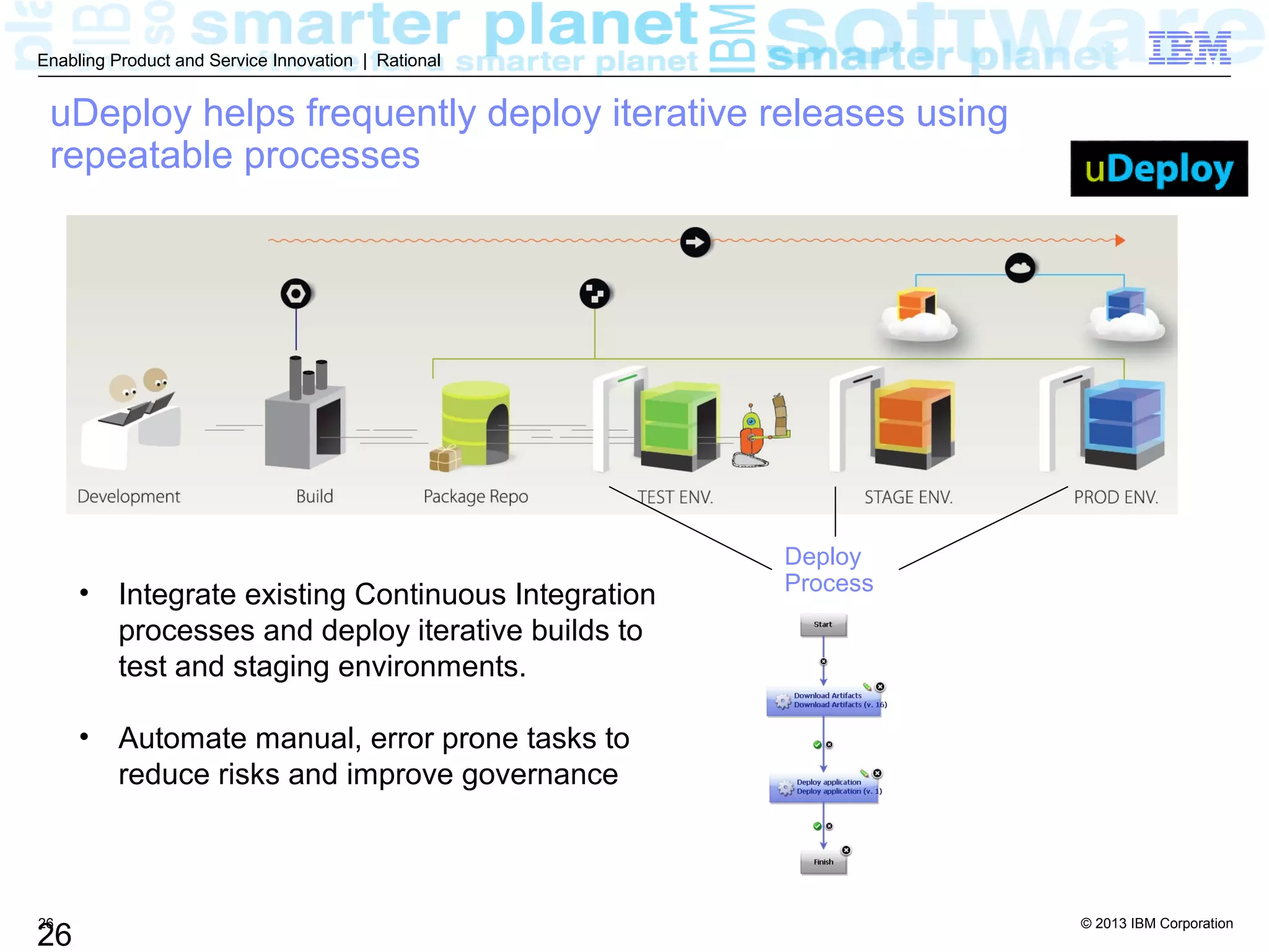 © 2013 IBM Corporation
26
Enabling Product and Service Innovation | Rational
uDeploy helps frequently deploy iterative releases using
repeatable processes
26
Deploy
Process• Integrate existing Continuous Integration
processes and deploy iterative builds to
test and staging environments.
• Automate manual, error prone tasks to
reduce risks and improve governance
 