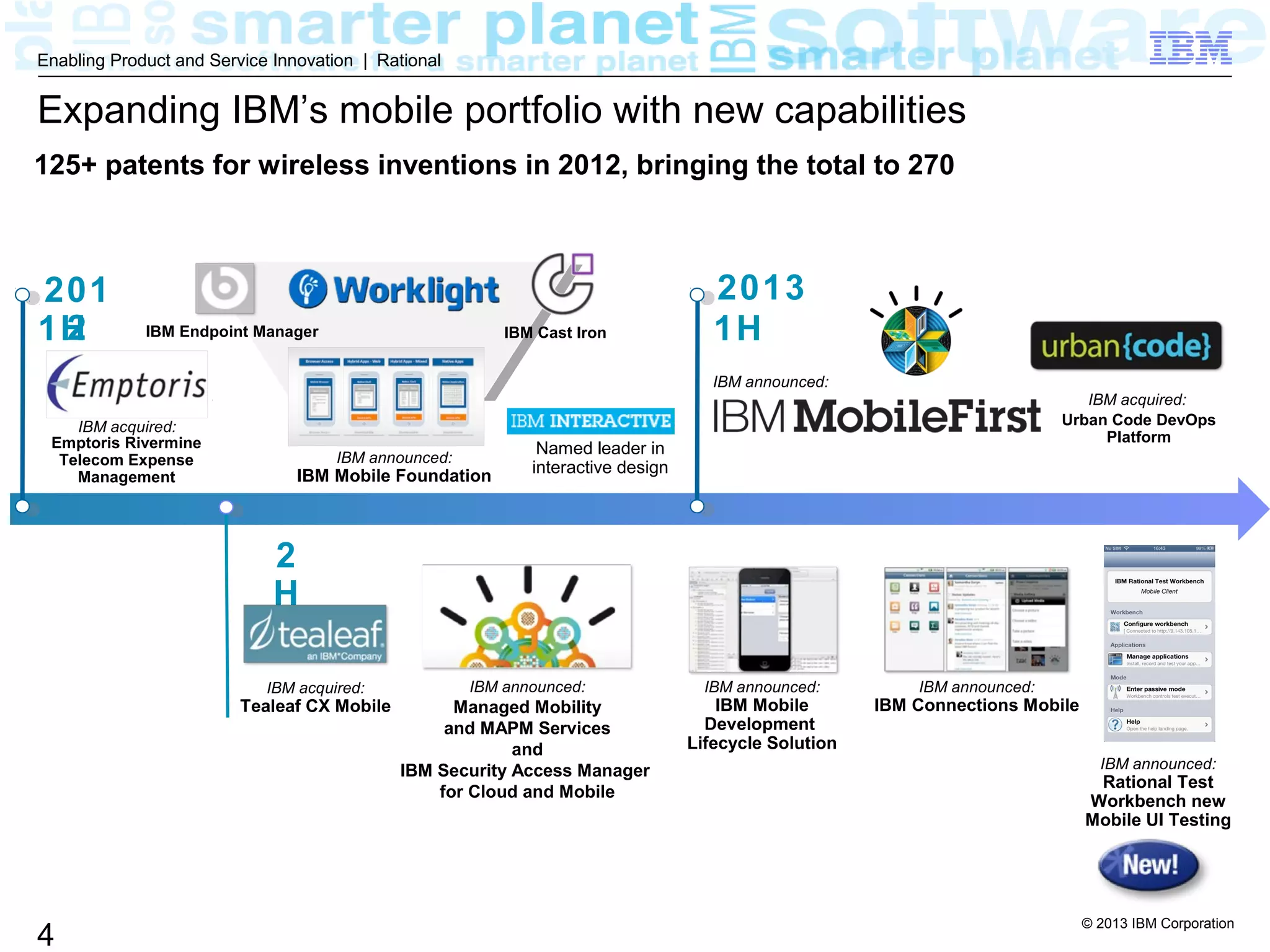 © 2013 IBM Corporation
4
Enabling Product and Service Innovation | Rational
Expanding IBM’s mobile portfolio with new capabilities
125+ patents for wireless inventions in 2012, bringing the total to 270
1H
Emptoris Rivermine
Telecom Expense
Management
201
2
IBM announced:
IBM Mobile Foundation
IBM Endpoint Manager
Named leader in
interactive design
IBM acquired:
Tealeaf CX Mobile
2
H
IBM announced:
Managed Mobility
and MAPM Services
and
IBM Security Access Manager
for Cloud and Mobile
IBM announced:
IBM Mobile
Development
Lifecycle Solution
IBM announced:
IBM Connections Mobile
IBM acquired:
IBM Cast Iron
2013
1H
IBM announced:
IBM acquired:
Urban Code DevOps
Platform
IBM announced:
Rational Test
Workbench new
Mobile UI Testing
 