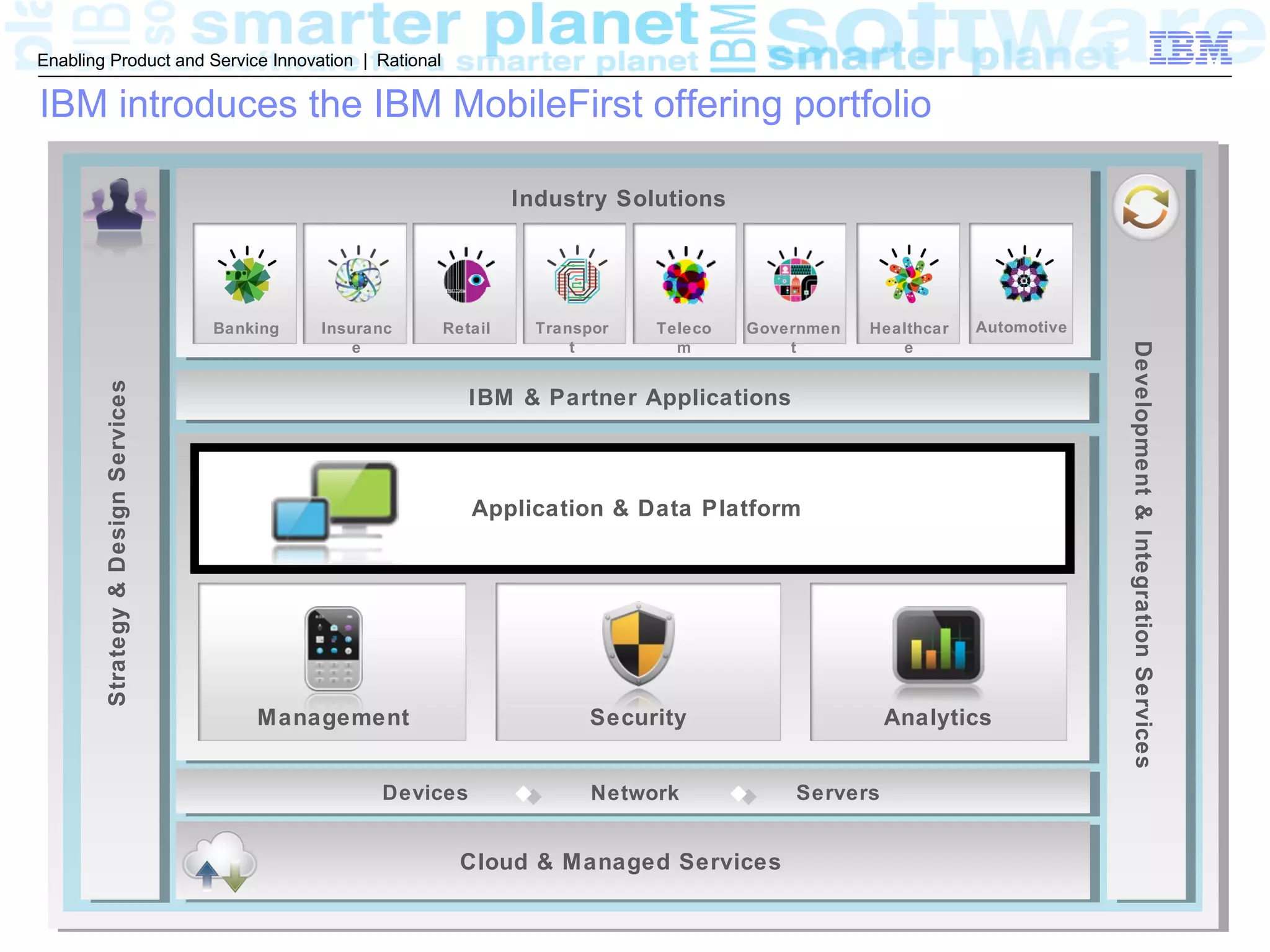 © 2013 IBM Corporation
5
Enabling Product and Service Innovation | Rational
IBM introduces the IBM MobileFirst offering portfolio
AnalyticsSecurityManagement
IBM & Partner Applications
Application Platform and Data Services
Banking Insuranc
e
Transpor
t
Teleco
m
Governmen
t
Industry Solutions
Healthcar
e
Retail Automotive
Application & Data Platform
Strategy&DesignServices
Development&IntegrationServices
Cloud & Managed Services
Devices Network Servers
 
