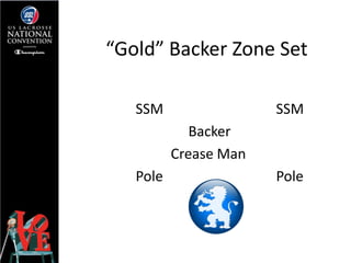 “Gold” Backer Zone Set

   SSM                 SSM
             Backer
          Crease Man
   Pole                Pole
 