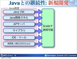 Developer Summit 2013 Summer
Javaとの継続性: 新規開発
10
Grailsで
使用可能
Java開発スキル
APサーバ
ライブラリ
IDE・ツール
技術者・会社コネクション
Java資産
Java VM
13年8月1日木曜日
 