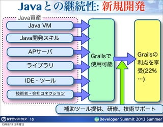 Developer Summit 2013 Summer
Javaとの継続性: 新規開発
10
Grailsで
使用可能
Java開発スキル
APサーバ
ライブラリ
IDE・ツール
技術者・会社コネクション
Grailsの
利点を享
受(22%
…)
補助ツール提供、研修、技術サポート
Java資産
Java VM
13年8月1日木曜日
 