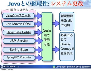 新規機能
をGrails
で追加
必要に応
じて
Grails/
Groovyで
置き換え
Developer Summit 2013 Summer
Javaとの継続性: システム更改
11
Grails
内で
使用
可能
Javaソースコード
Jar, Maven POM
Hibernate Entity
JSP, Servlet
Spring Bean
SpringMVC Controller
既存システム
13年8月1日木曜日
 