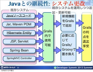 Grails
の利
点を
逐次
享受
新規機能
をGrails
で追加
必要に応
じて
Grails/
Groovyで
置き換え
Developer Summit 2013 Summer
Javaとの継続性: システム更改
11
Grails
内で
使用
可能
Javaソースコード
Jar, Maven POM
Hibernate Entity
JSP, Servlet
Spring Bean
SpringMVC Controller
既存システム
既存システムを運用しつつ追
加・更新可能
13年8月1日木曜日
 