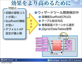 Role (※1)
GSP(TAB
)
Wizard
Grid
GSP
Grails
解
決
策
ウィザードツール開発検討中
高機能Scaﬀold(CRUD)
テーブル結合対応
業務画面パターンから選択
jQgrid/DataTables使用
•初期の習熟コス
トが高い
•Scaﬀoldの機能
が低い
•デフォルトAP
設定が最小限
Developer Summit 2013 Summer
効果をより高めるために
12
問題点
13年8月1日木曜日
 