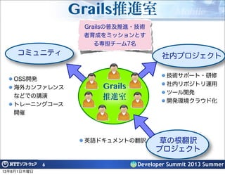 Developer Summit 2013 Summer
Grails推進室
6
技術サポート・研修
社内リポジトリ運用
ツール開発
開発環境クラウド化
OSS開発
海外カンファレンス
などでの講演
トレーニングコース
開催
社内プロジェクトコミュニティ
Grails
推進室
草の根翻訳
プロジェクト
Grailsの普及推進・技術
者育成をミッションとす
る専担チーム7名
英語ドキュメントの翻訳
13年8月1日木曜日
 