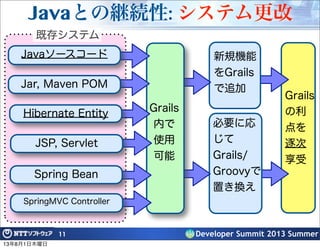 Grails
の利
点を
逐次
享受
新規機能
をGrails
で追加
必要に応
じて
Grails/
Groovyで
置き換え
Developer Summit 2013 Summer
Javaとの継続性: システム更改
11
Grails
...