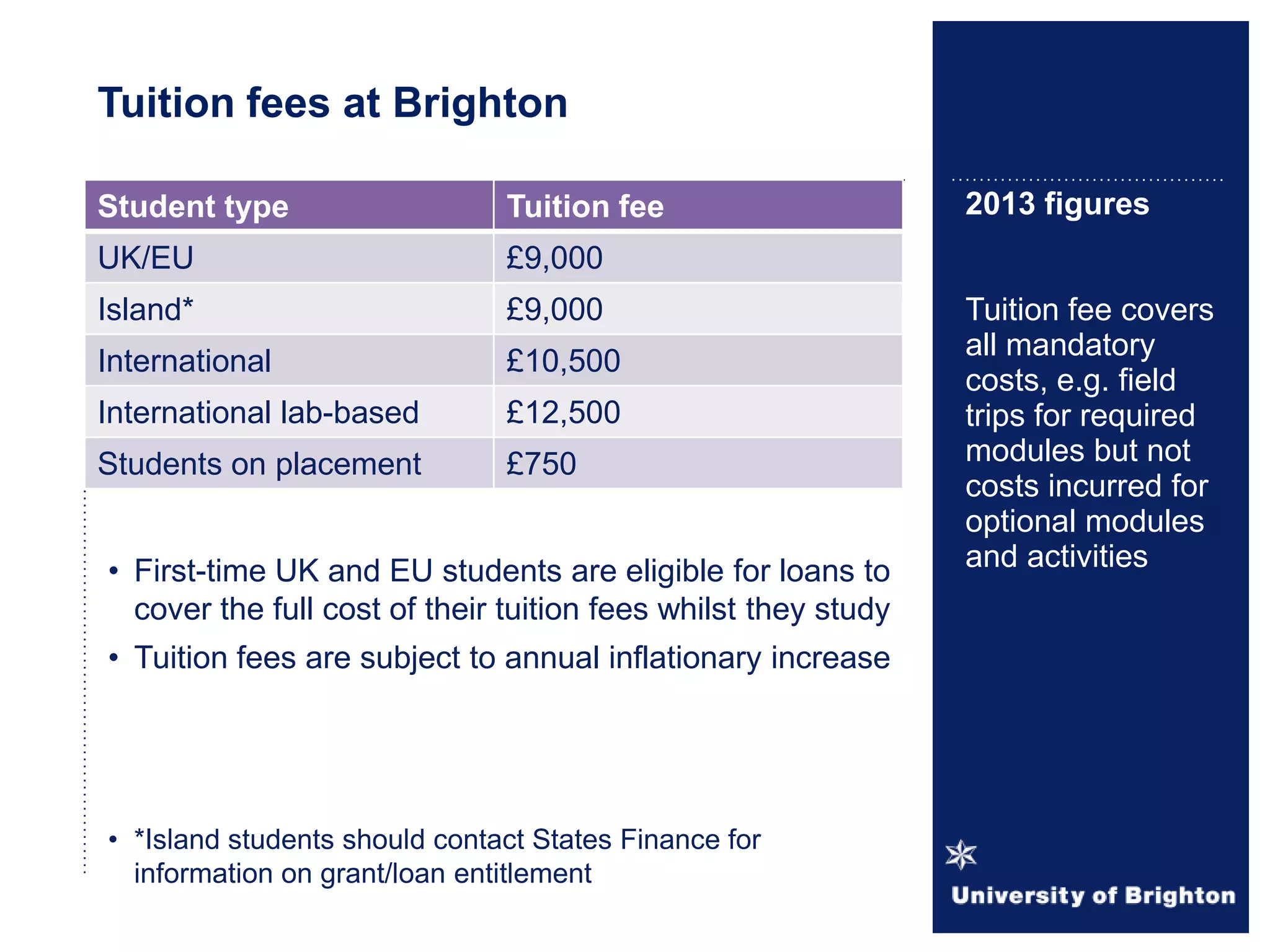 Student type Tuition fee
UK/EU £9,000
Island* £9,000
International £10,500
International lab-based £12,500
Students on placement £750
2013 figures
Tuition fee covers
all mandatory
costs, e.g. field
trips for required
modules but not
costs incurred for
optional modules
and activities
Tuition fees at Brighton
• First-time UK and EU students are eligible for loans to
cover the full cost of their tuition fees whilst they study
• Tuition fees are subject to annual inflationary increase
• *Island students should contact States Finance for
information on grant/loan entitlement
 