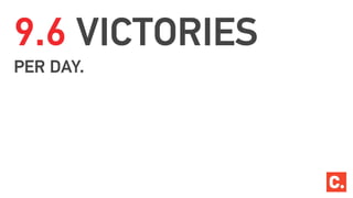 9.6 VICTORIES
PER DAY.
 