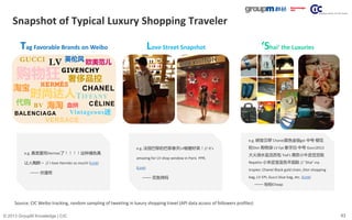 43© 2013 GroupM Knowledge | CIC
Snapshot of Typical Luxury Shopping Traveler
Source: CIC Weibo tracking, random sampling o...