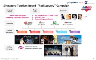 58© 2013 GroupM Knowledge | CIC
Singapore Tourism Board “Rediscovery” Campaign
…
Campaign
Theme
Target
Tribe
Celebrities
L...