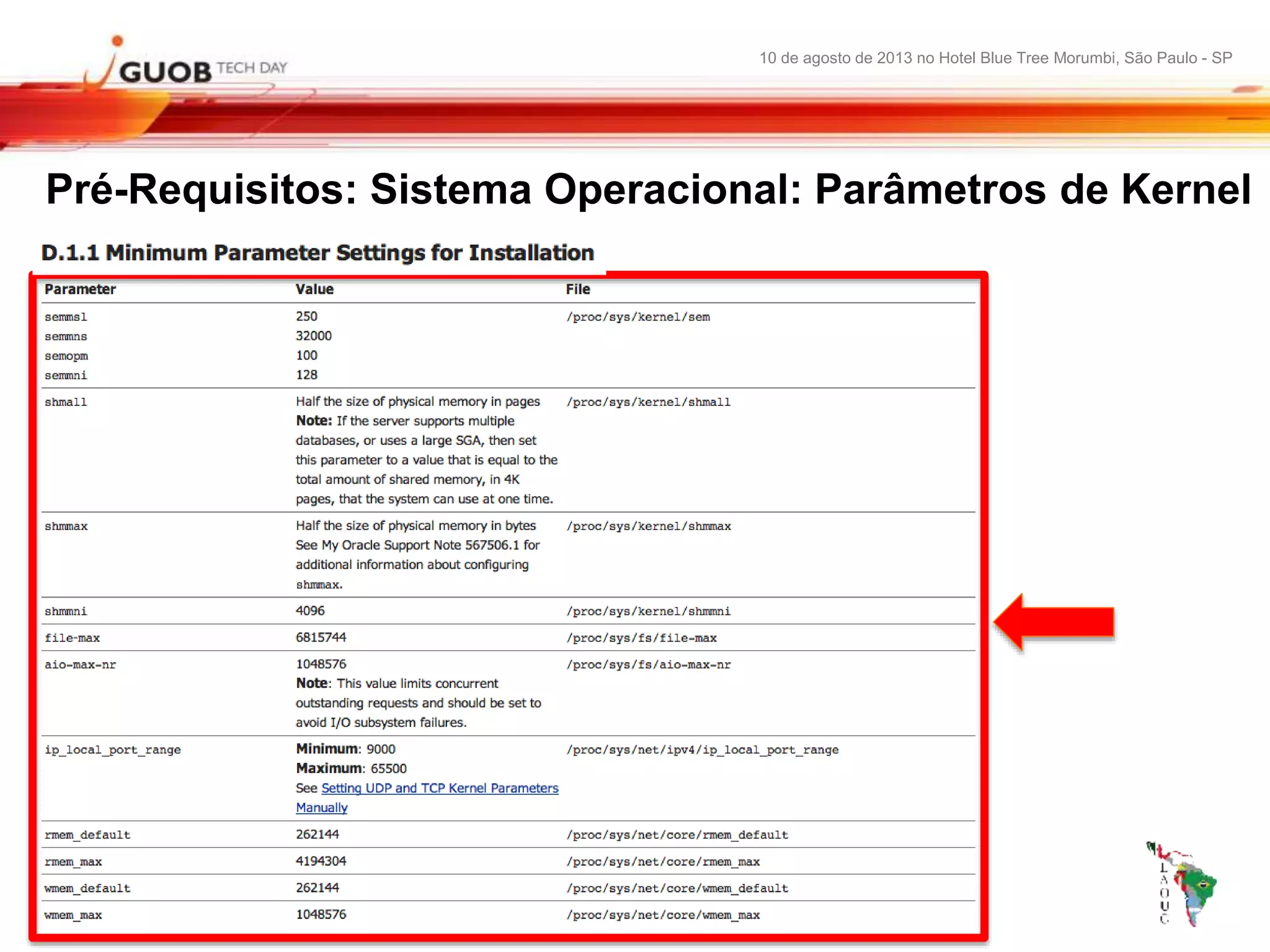 10 de agosto de 2013 no Hotel Blue Tree Morumbi, São Paulo - SP
Pré-Requisitos: Sistema Operacional: Parâmetros de Kernel
 