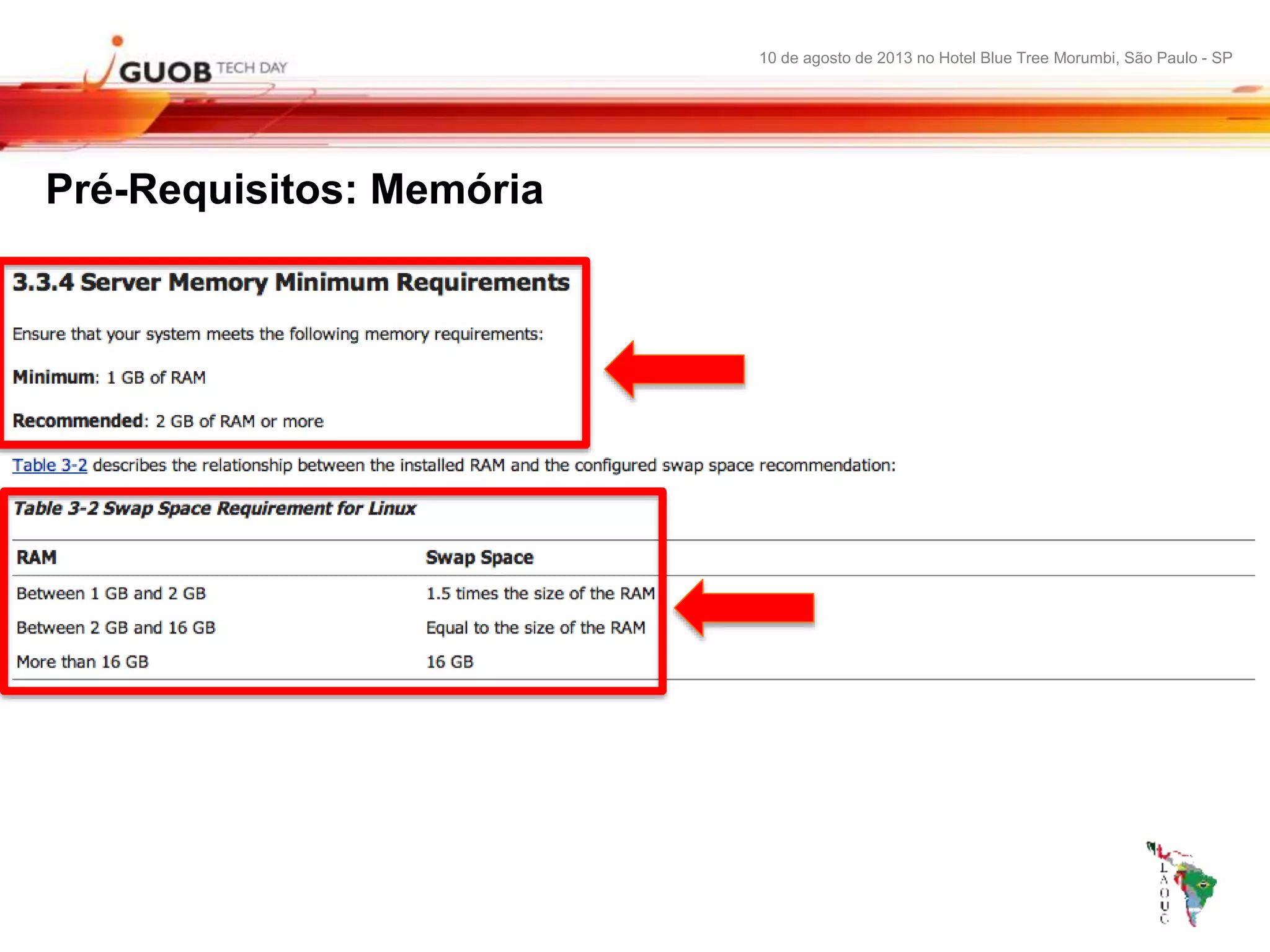 10 de agosto de 2013 no Hotel Blue Tree Morumbi, São Paulo - SP
Pré-Requisitos: Memória
 