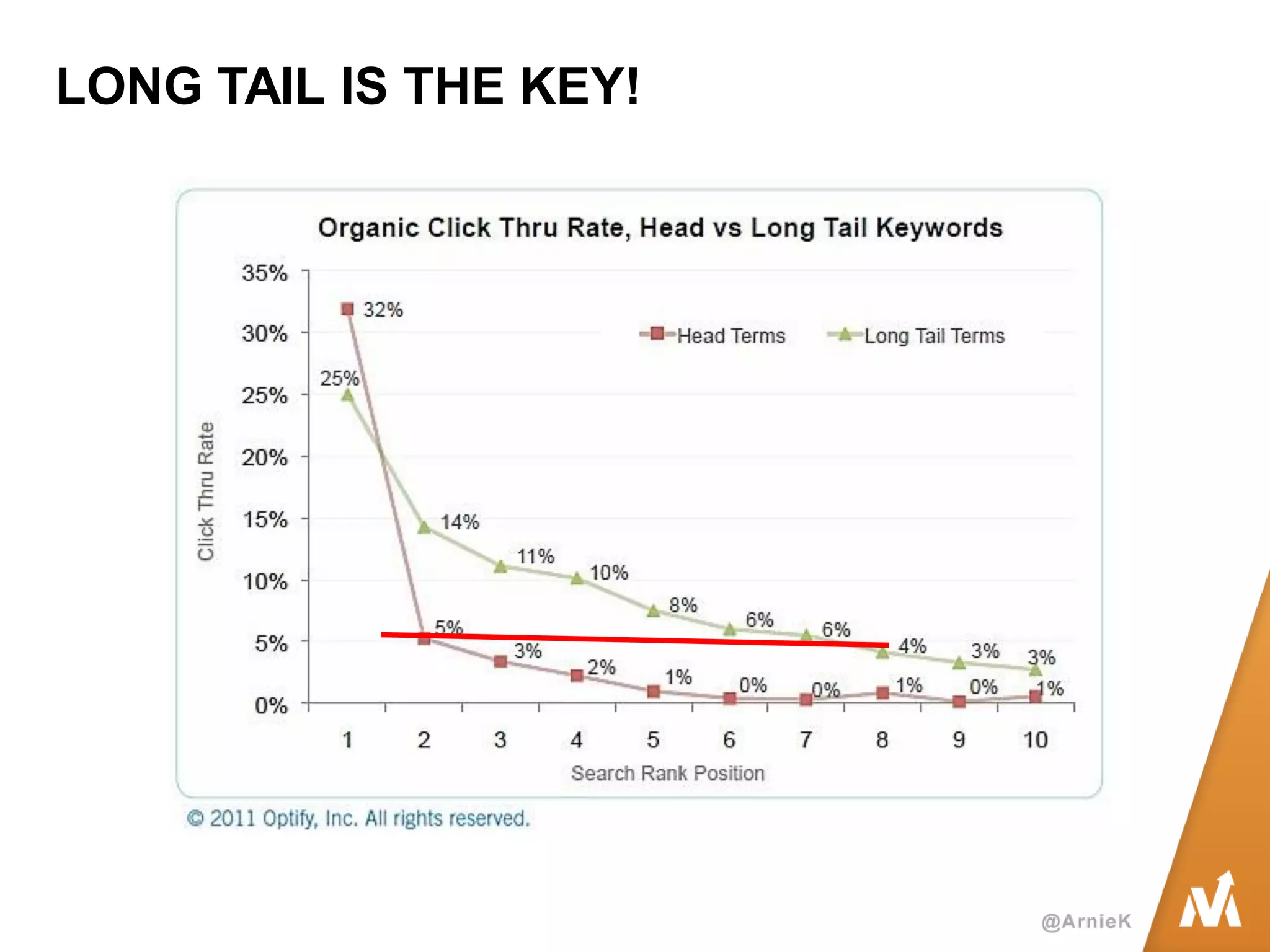 LONG TAIL IS THE KEY!  