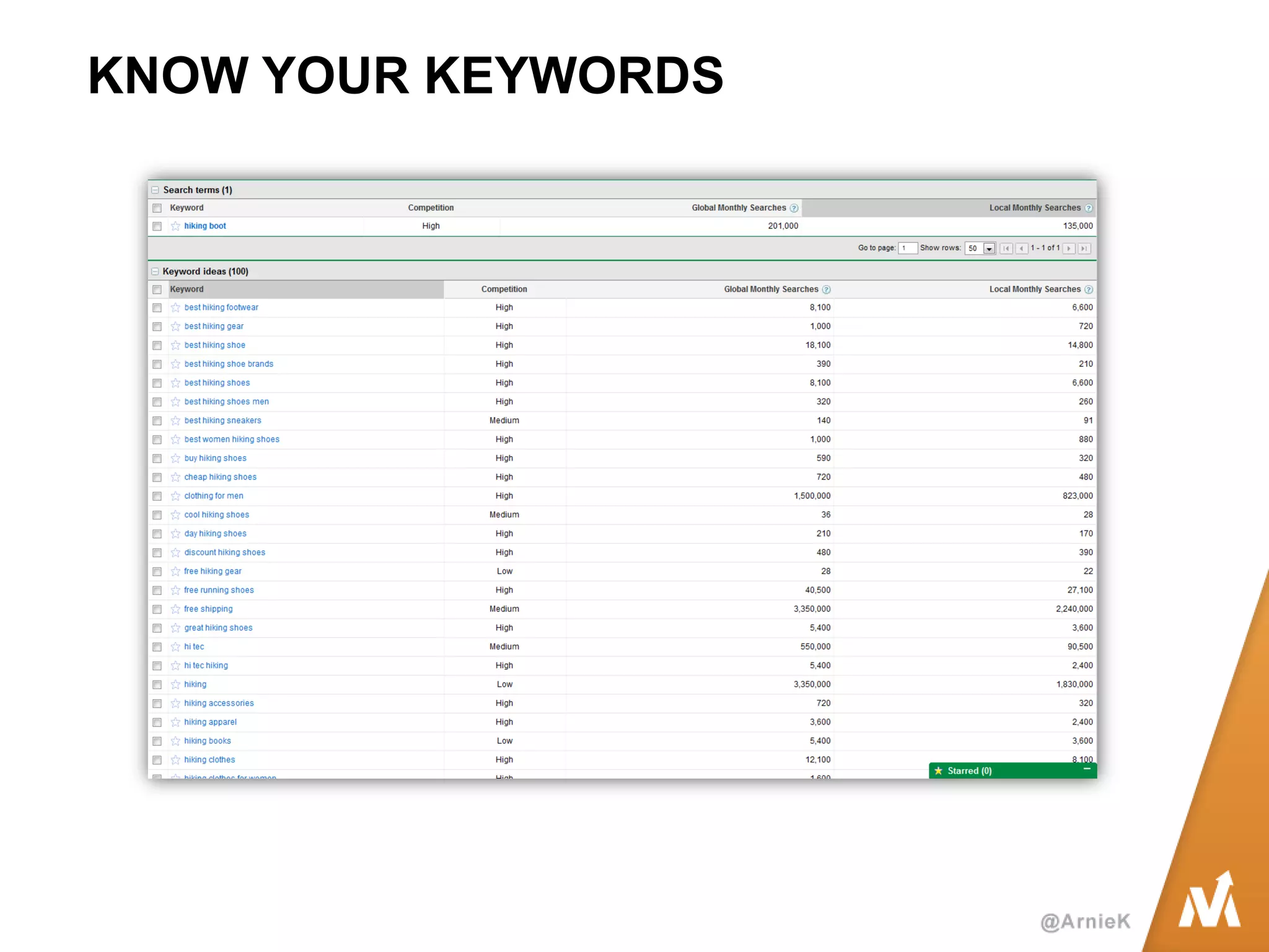KNOW YOUR KEYWORDS  