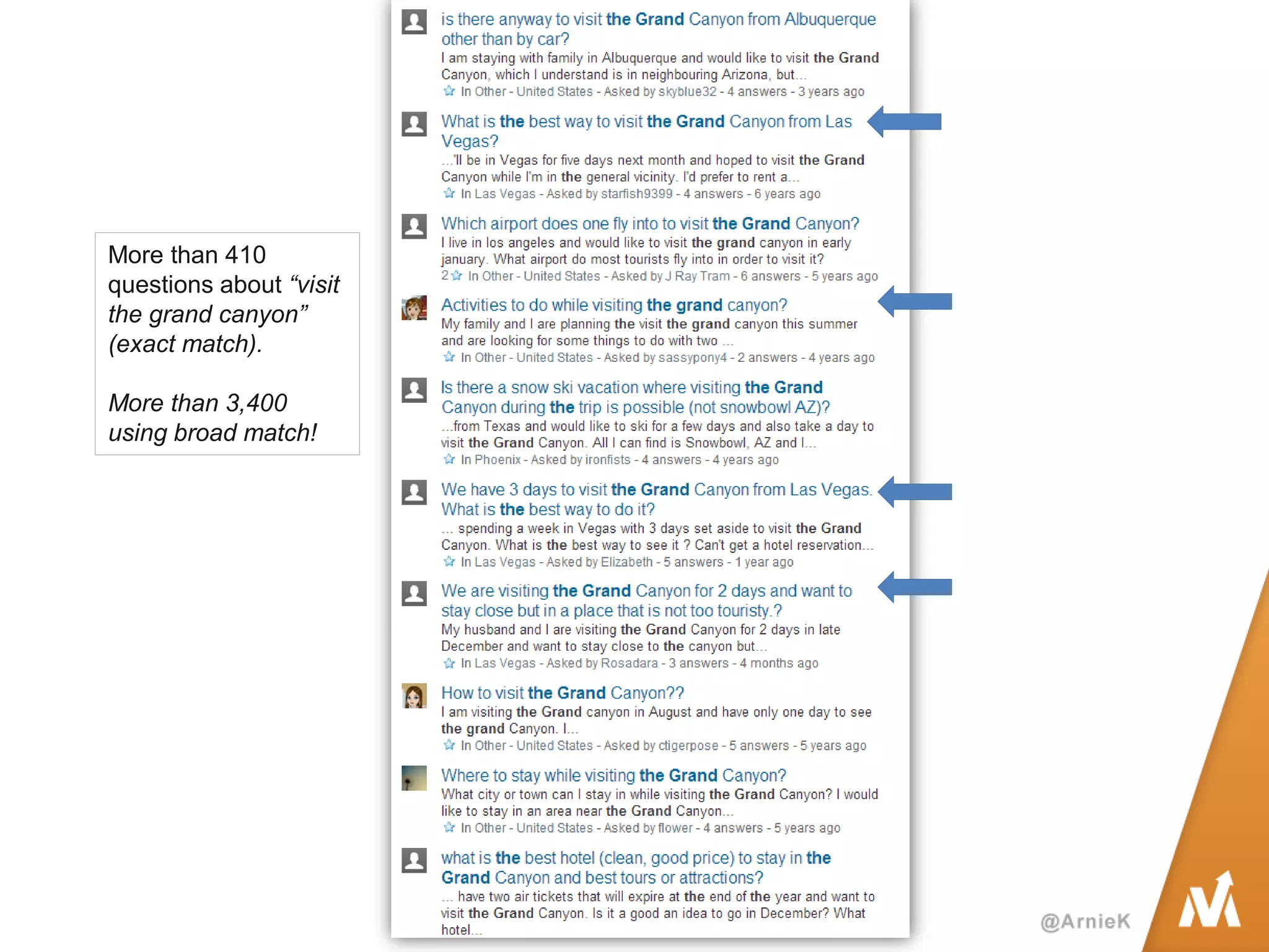 More than 410 questions about “visit the grand canyon” (exact match). 
More than 3,400 using broad match!  