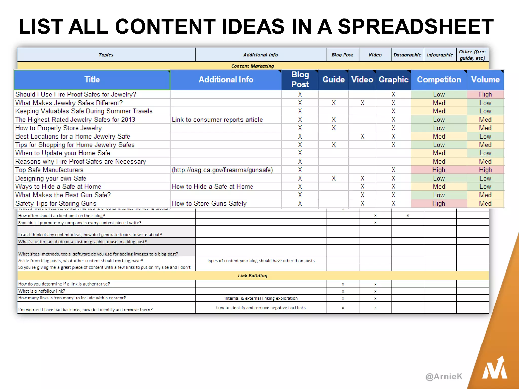LIST ALL CONTENT IDEAS IN A SPREADSHEET  