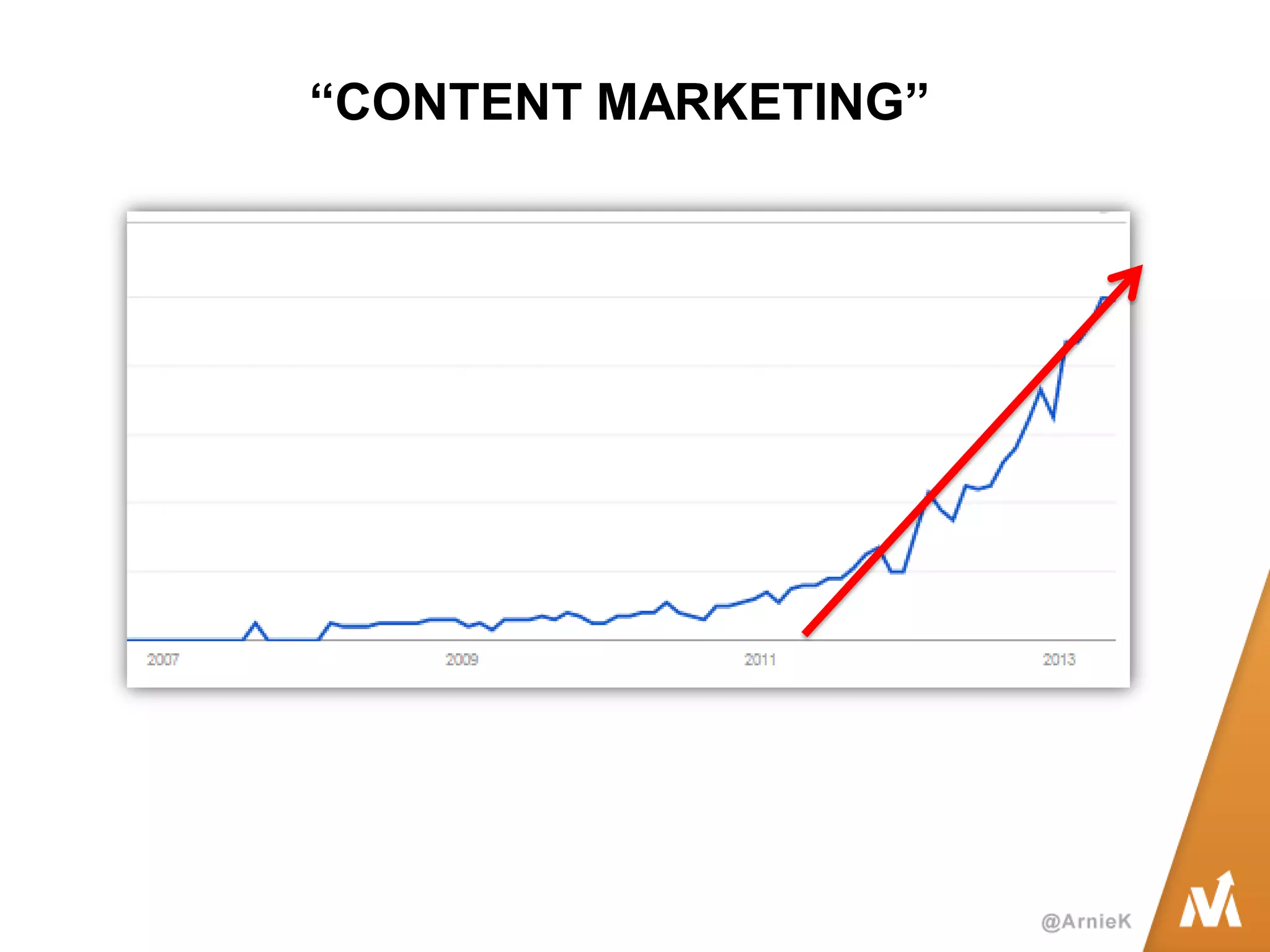 “CONTENT MARKETING”  