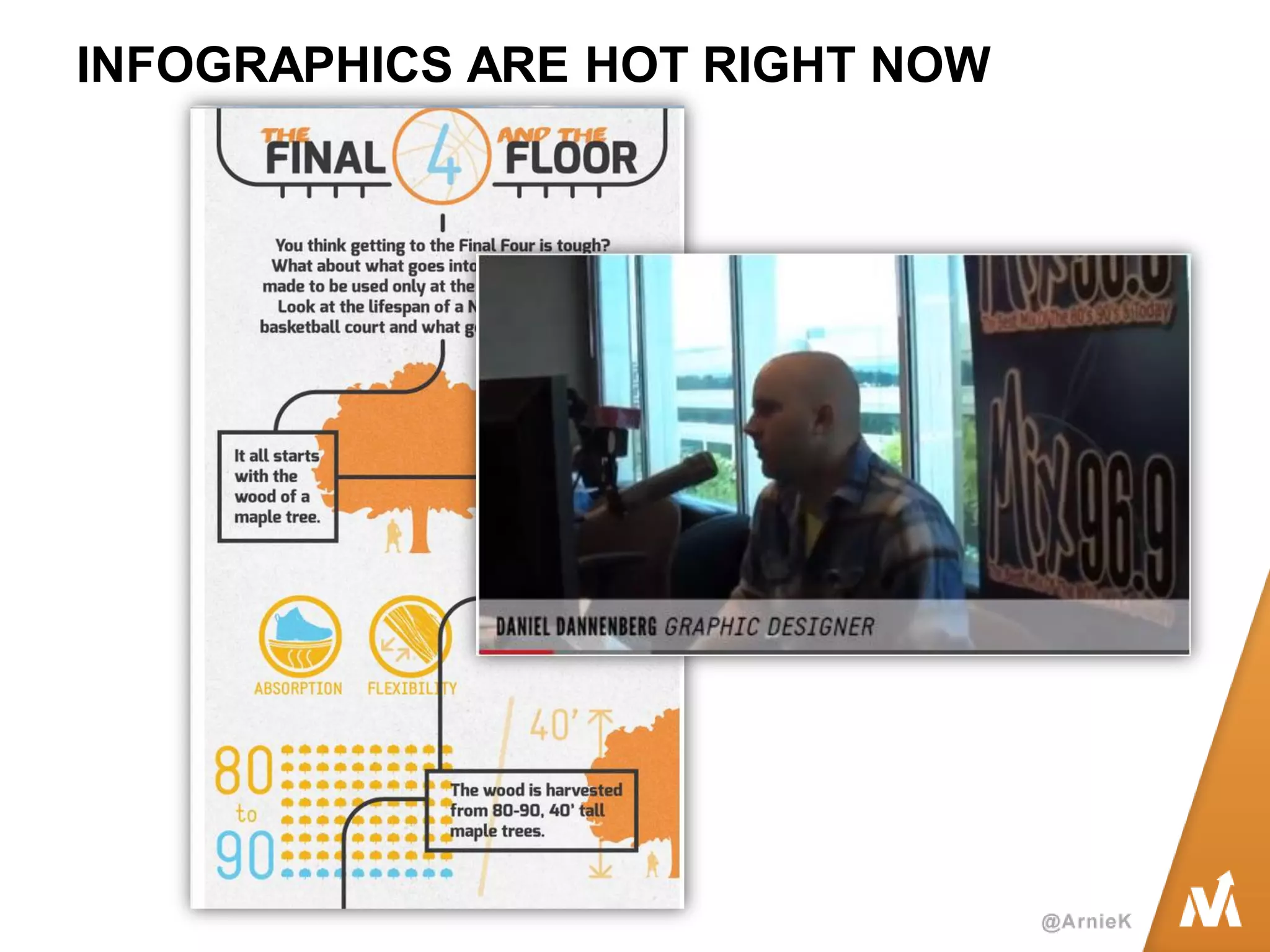 INFOGRAPHICS ARE HOT RIGHT NOW  
