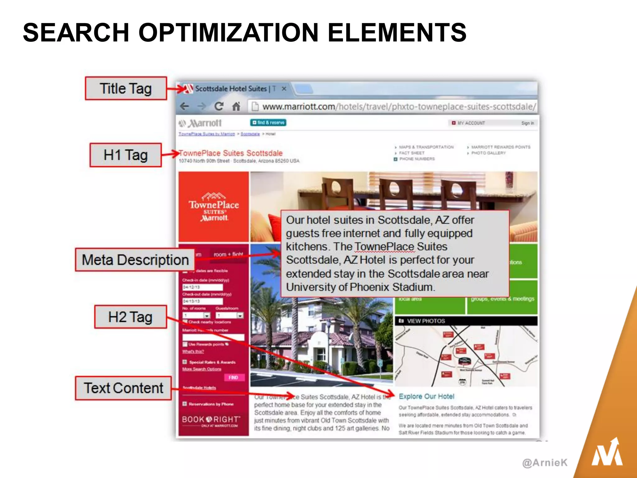 SEARCH OPTIMIZATION ELEMENTS  
