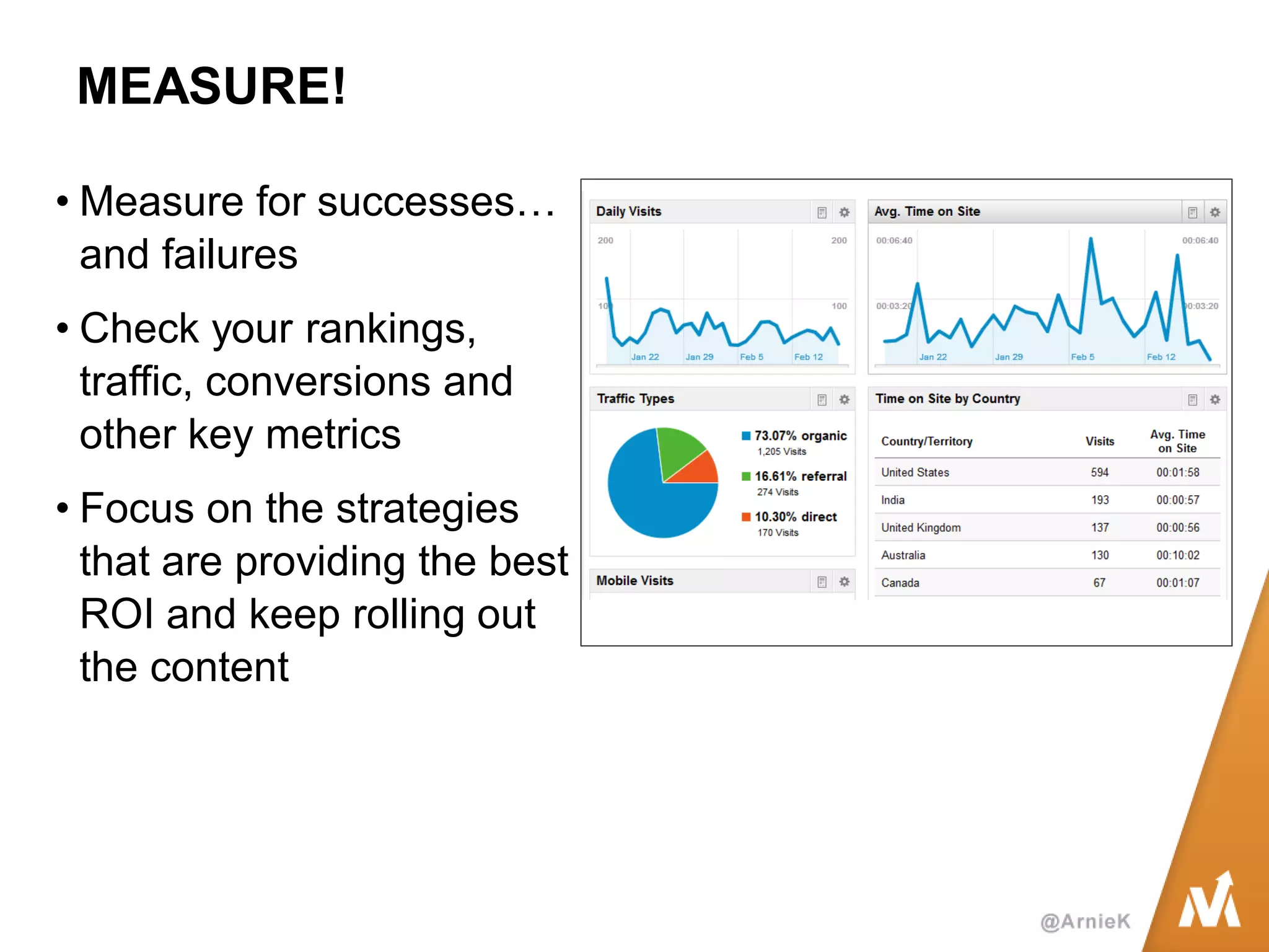 MEASURE! 
•Measure for successes… and failures 
•Check your rankings, traffic, conversions and other key metrics 
•Focus on the strategies that are providing the best ROI and keep rolling out the content  
