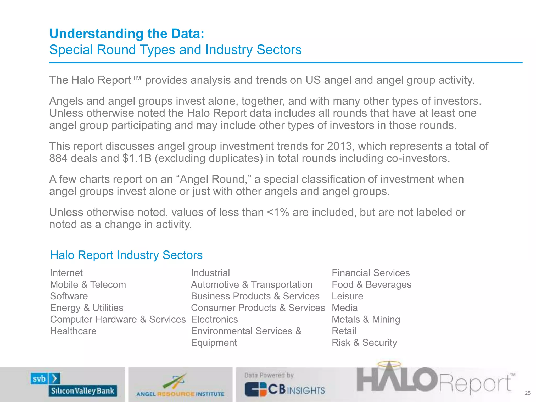 Understanding the Data:
Special Round Types and Industry Sectors
The Halo Report™ provides analysis and trends on US angel and angel group activity.
Angels and angel groups invest alone, together, and with many other types of investors.
Unless otherwise noted the Halo Report data includes all rounds that have at least one
angel group participating and may include other types of investors in those rounds.
This report discusses angel group investment trends for 2013, which represents a total of
884 deals and $1.1B (excluding duplicates) in total rounds including co-investors.
A few charts report on an “Angel Round,” a special classification of investment when
angel groups invest alone or just with other angels and angel groups.
Unless otherwise noted, values of less than <1% are included, but are not labeled or
noted as a change in activity.
25
Internet
Mobile & Telecom
Software
Energy & Utilities
Computer Hardware & Services
Healthcare
Industrial
Automotive & Transportation
Business Products & Services
Consumer Products & Services
Electronics
Environmental Services &
Equipment
Financial Services
Food & Beverages
Leisure
Media
Metals & Mining
Retail
Risk & Security
Halo Report Industry Sectors
 