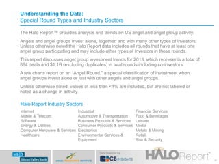 Understanding the Data:
Special Round Types and Industry Sectors
The Halo Report™ provides analysis and trends on US angel...